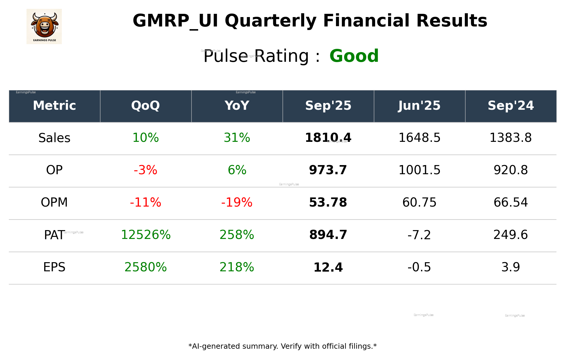 GMRP_UI Q2 2026 earnings summary