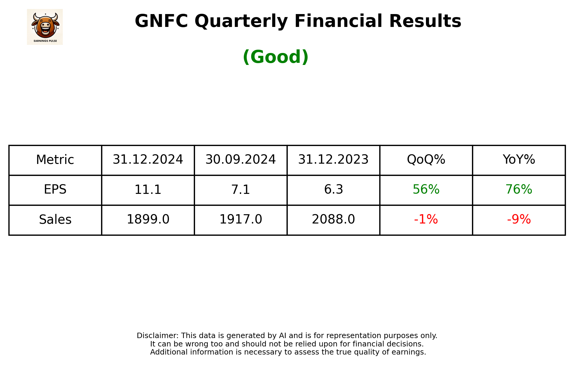 GNFC Q3 2025 earnings summary