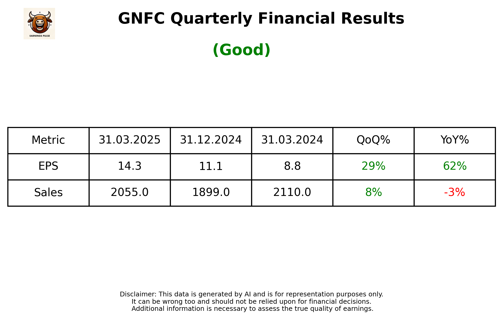 GNFC Q4 2025 earnings summary