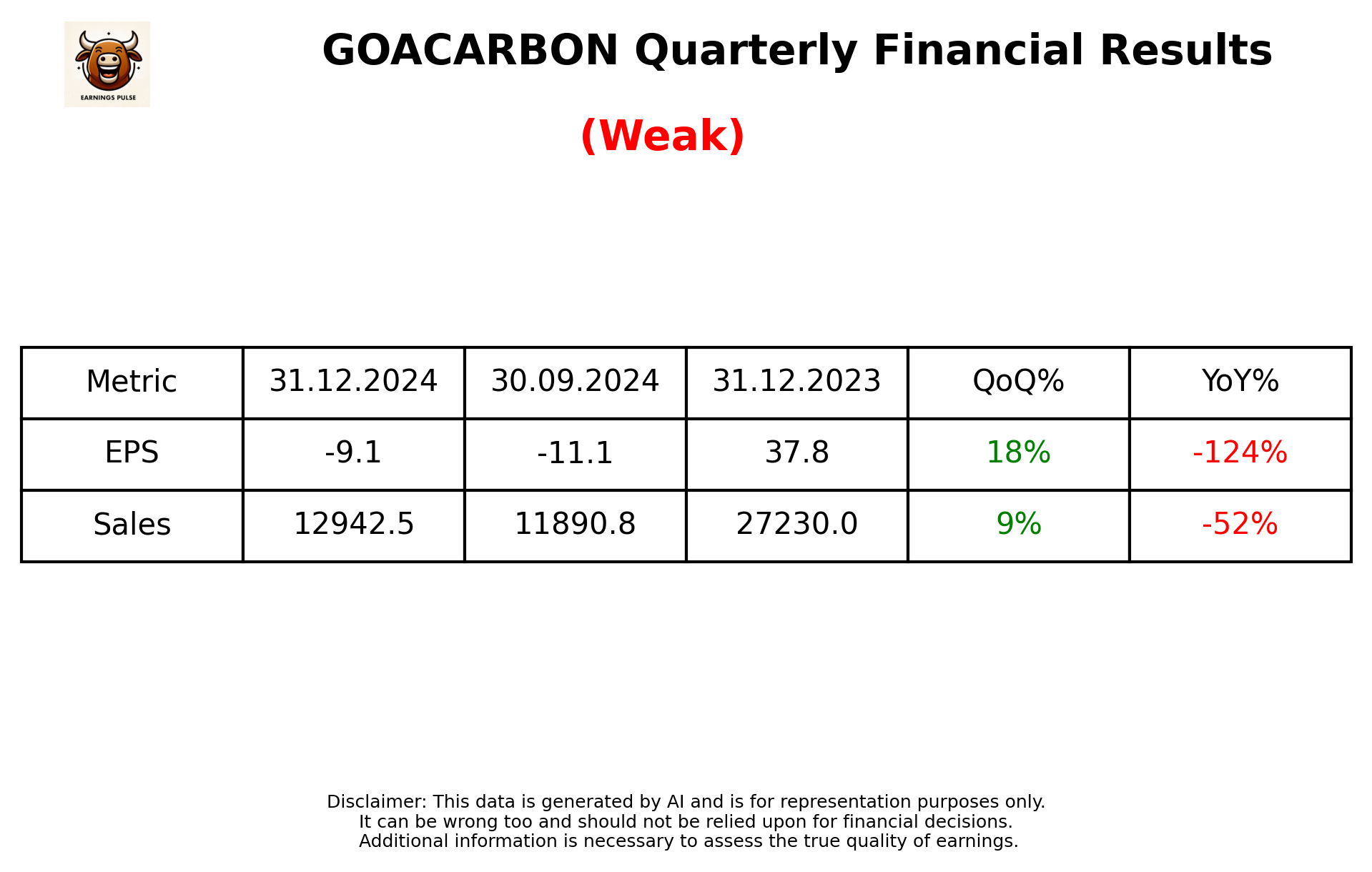 GOACARBON Q3 2025 earnings summary