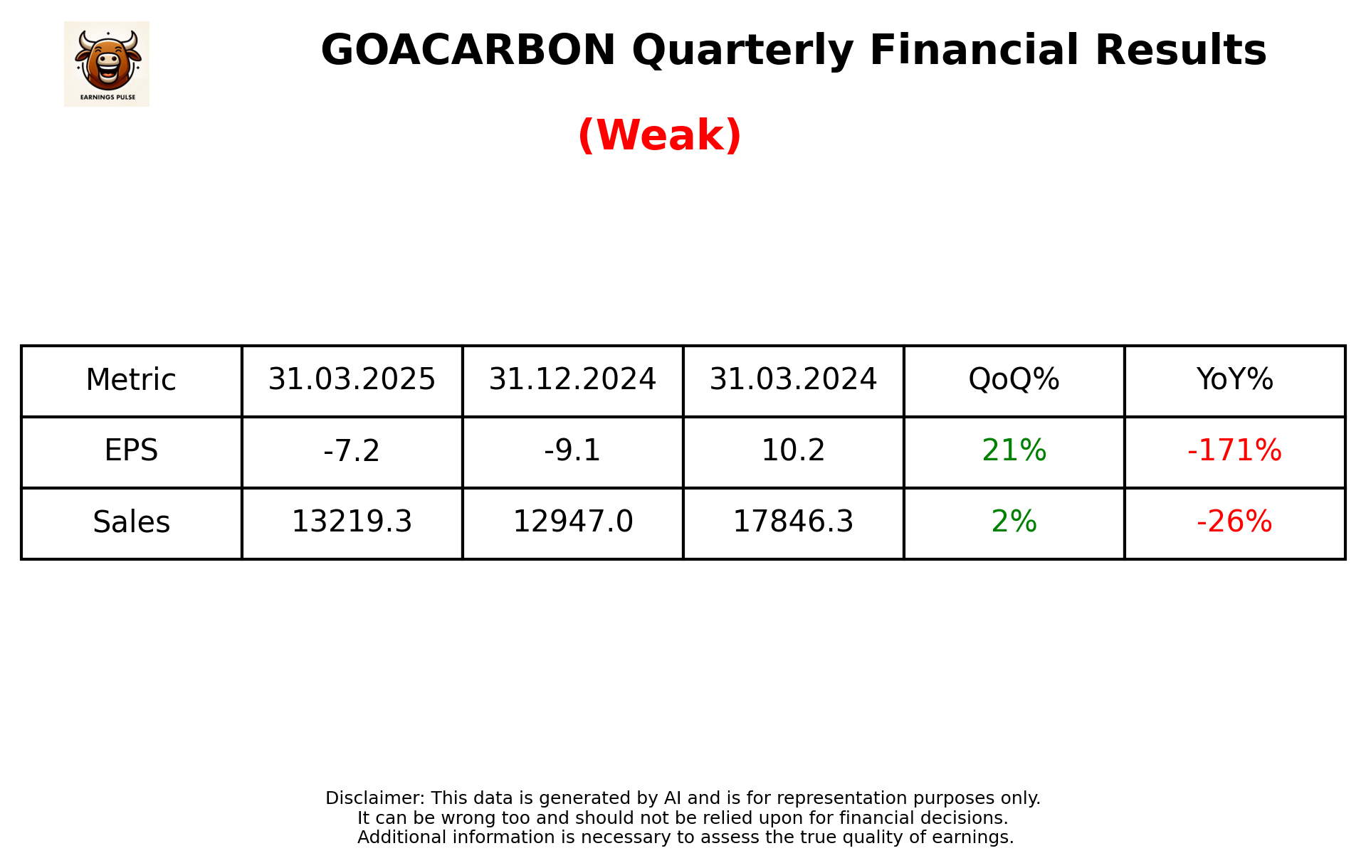 GOACARBON Q4 2025 earnings summary