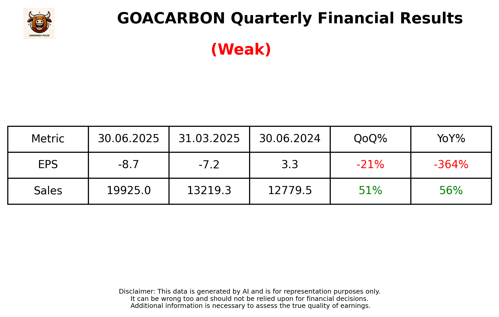 GOACARBON — earnings summary