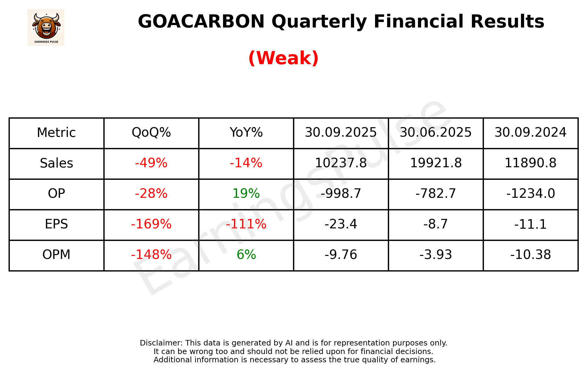 GOACARBON Q2 2026 earnings summary