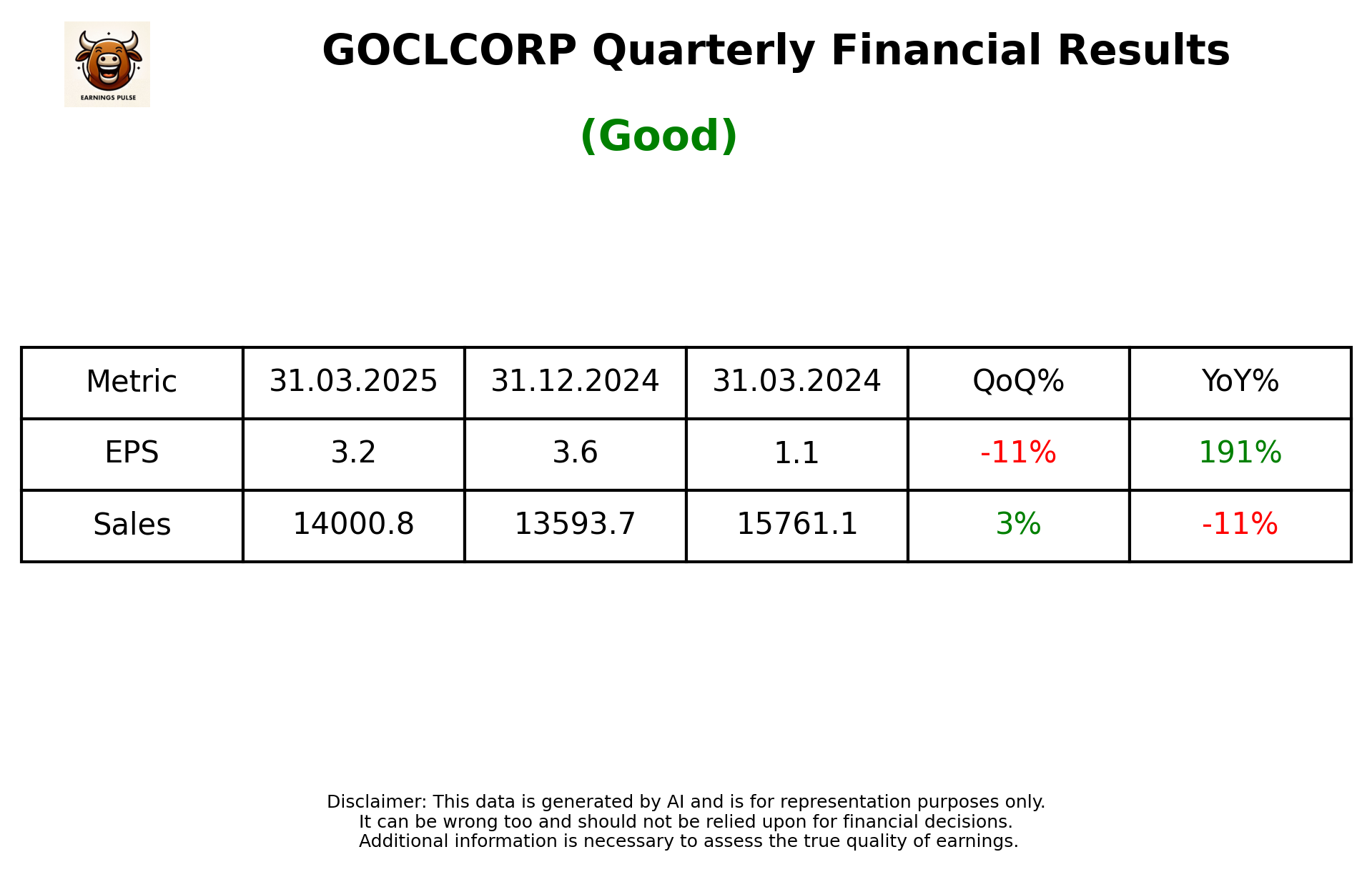GOCLCORP Q4 2025 earnings summary