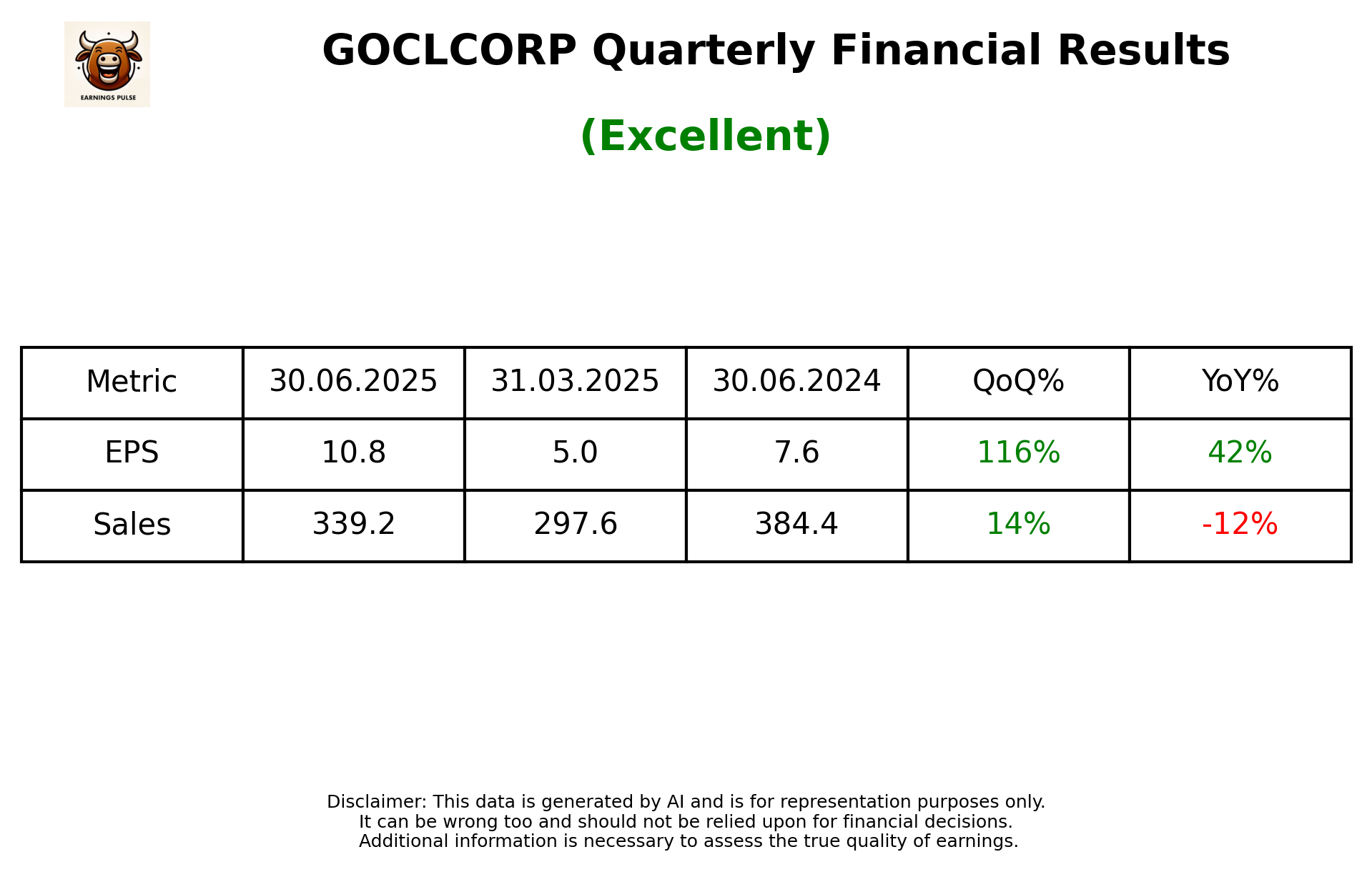GOCLCORP Q1 2026 earnings summary