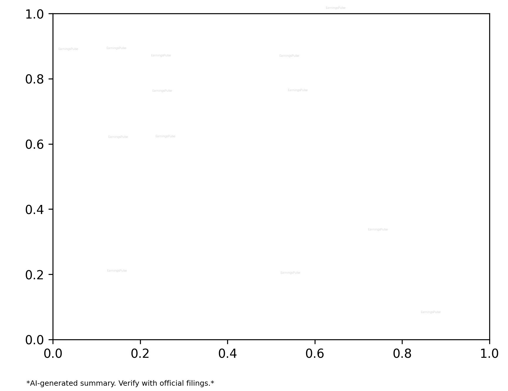 GOCLCORP Q3 2026 earnings summary