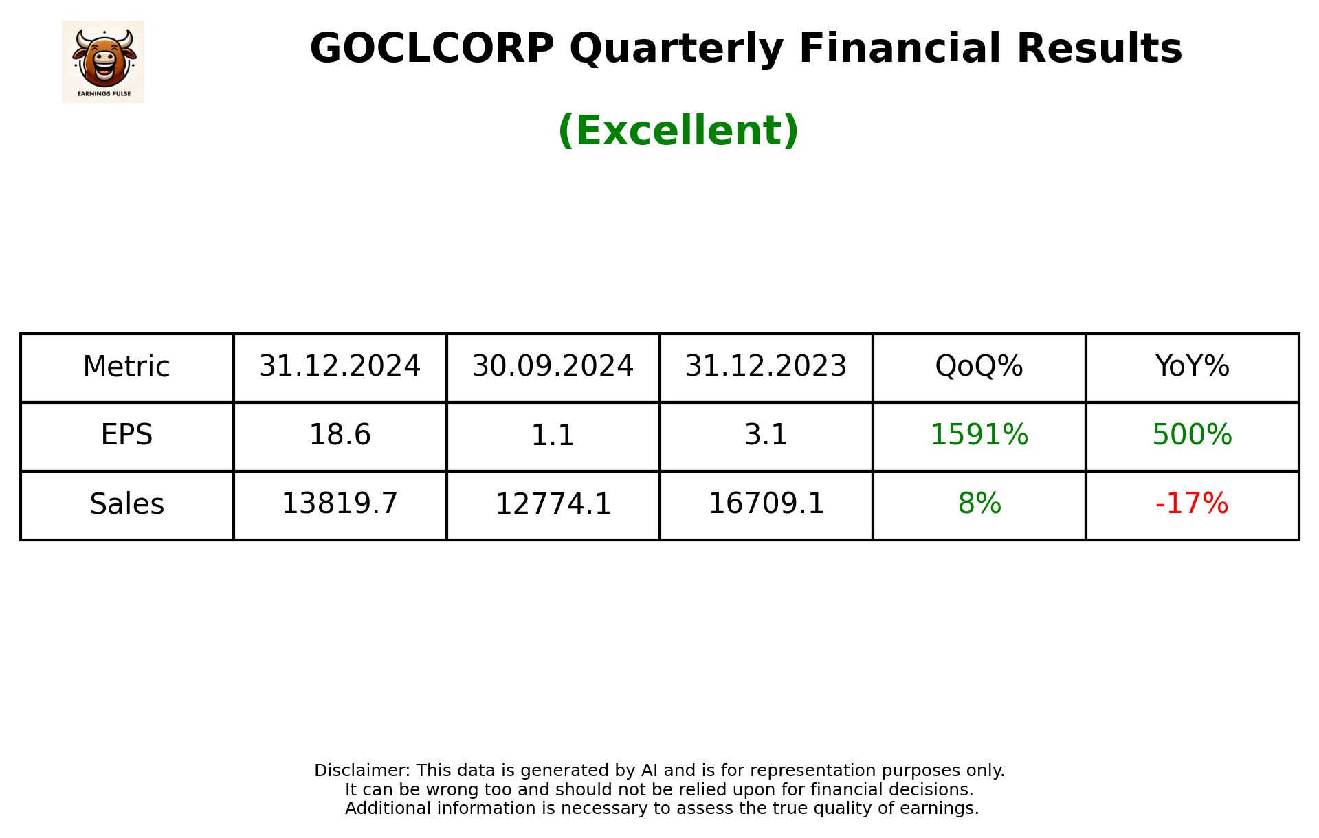 GOCLCORP Q3 2025 earnings summary