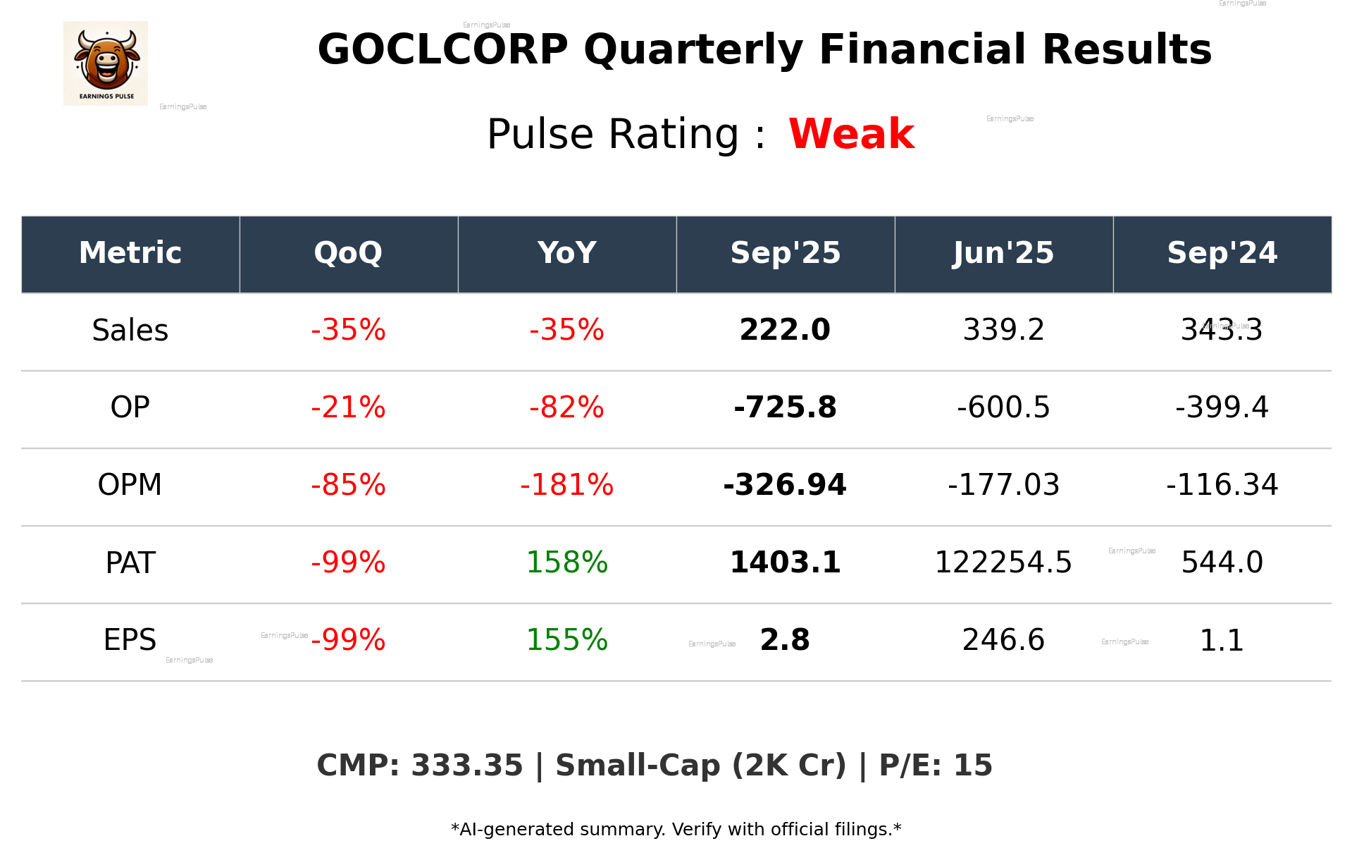 GOCLCORP Q2 2026 earnings summary