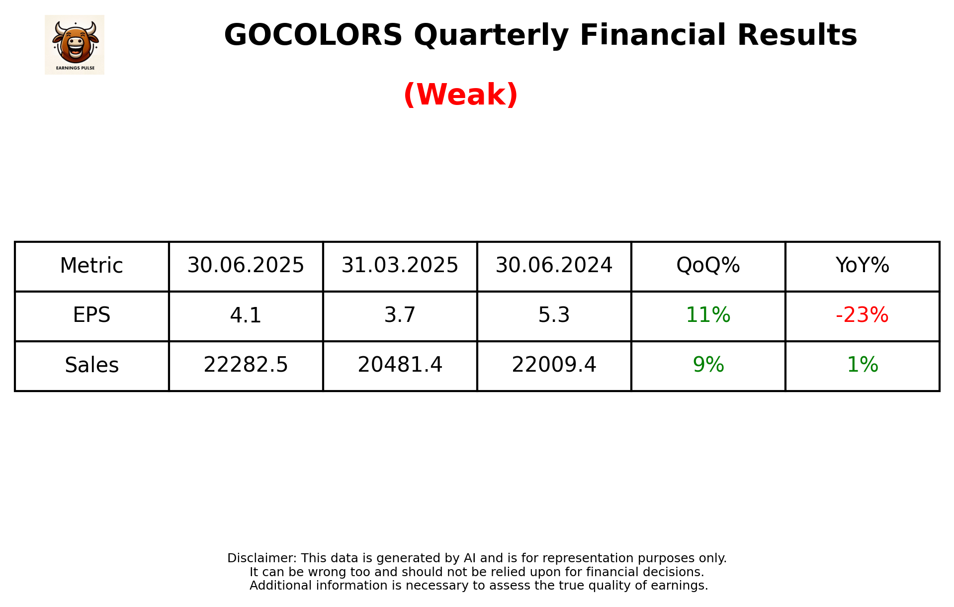 GOCOLORS Q1 2026 earnings summary