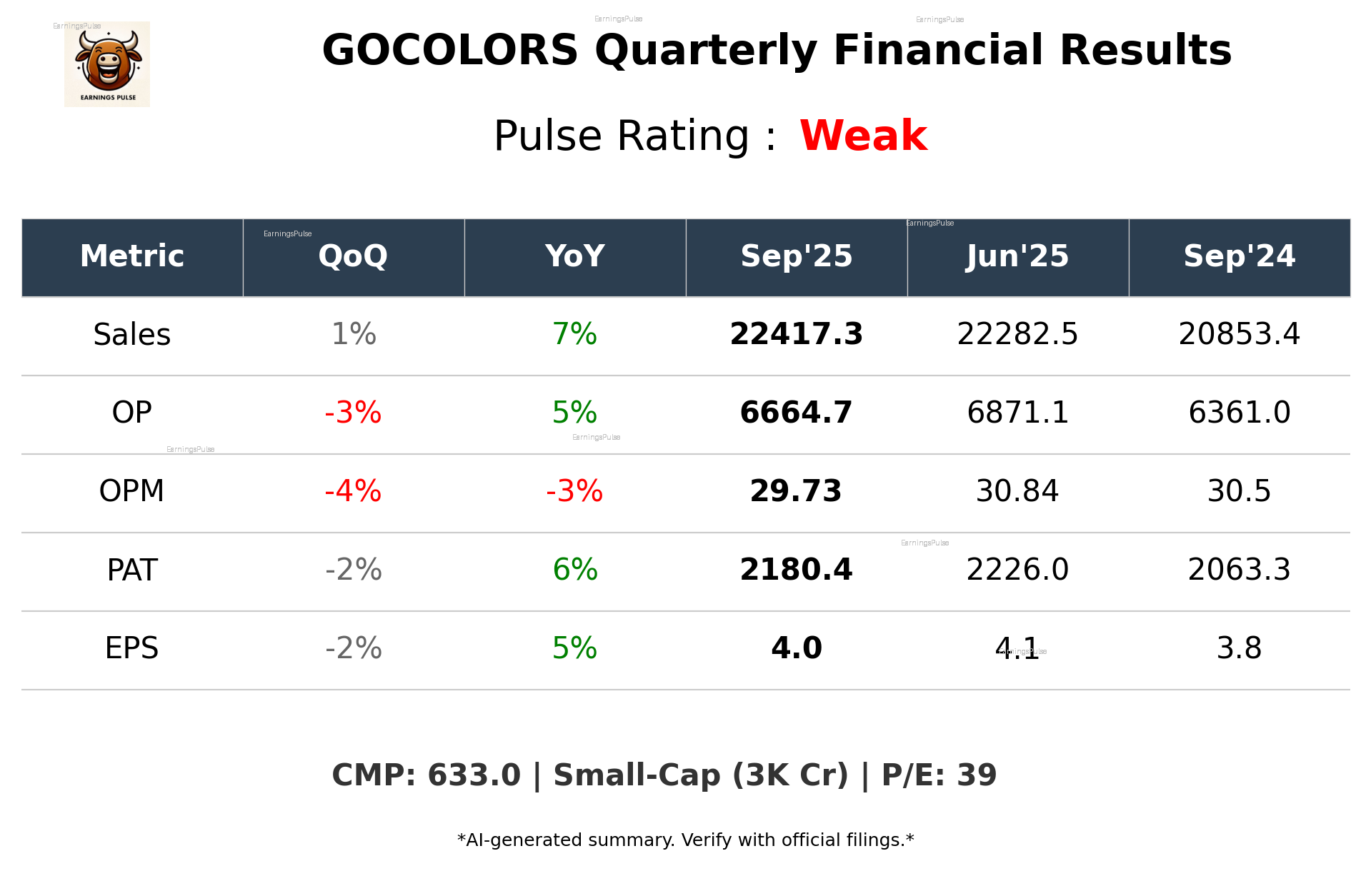 GOCOLORS Q2 2026 earnings summary
