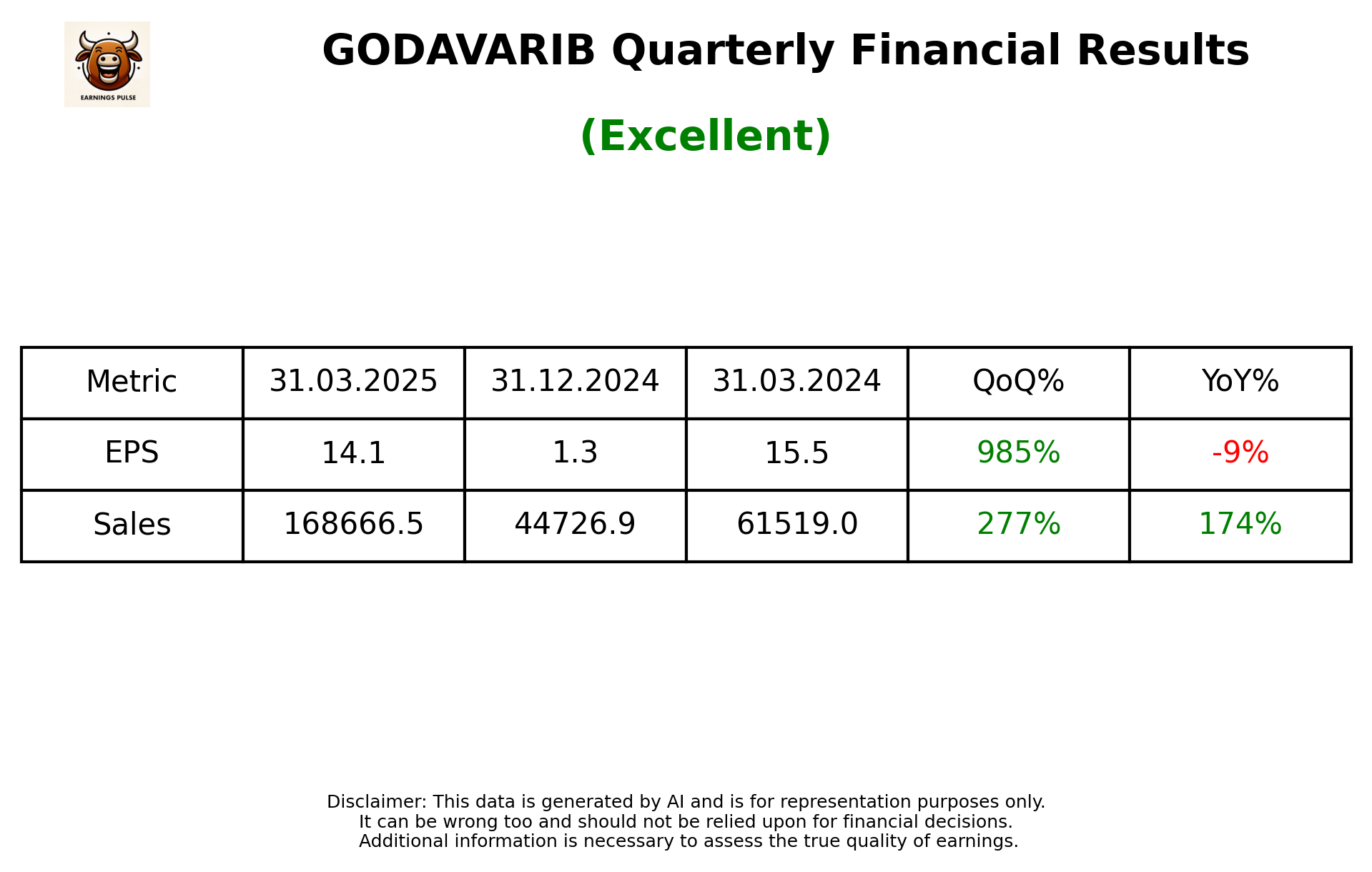 GODAVARIB — earnings summary