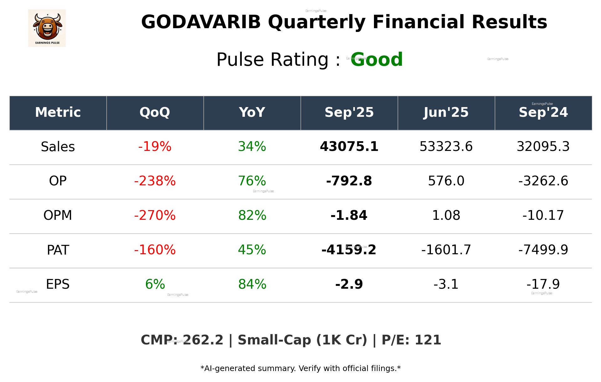 GODAVARIB Q2 2026 earnings summary
