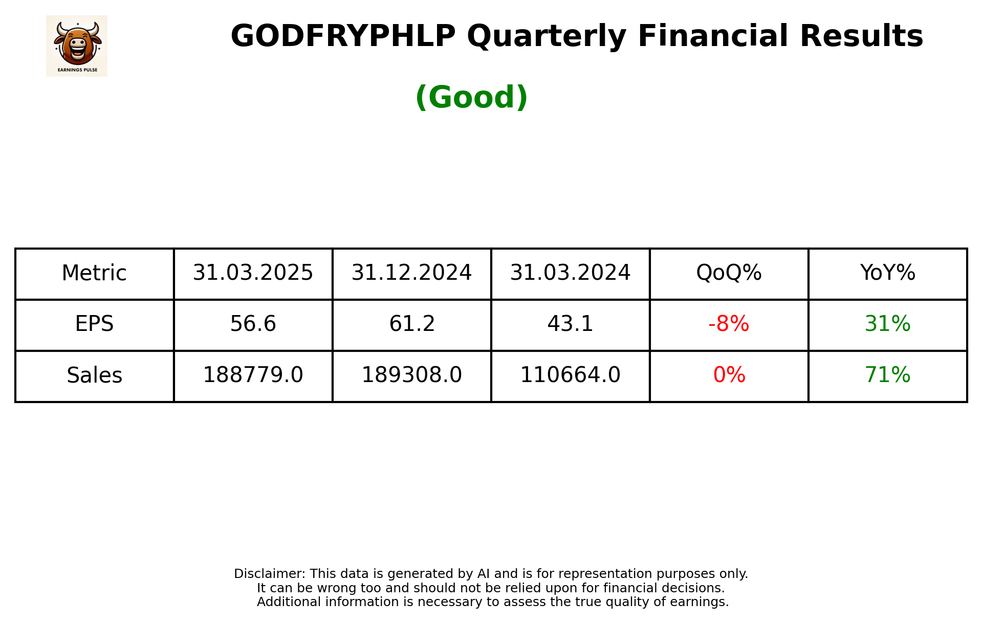 GODFRYPHLP Q4 2025 earnings summary