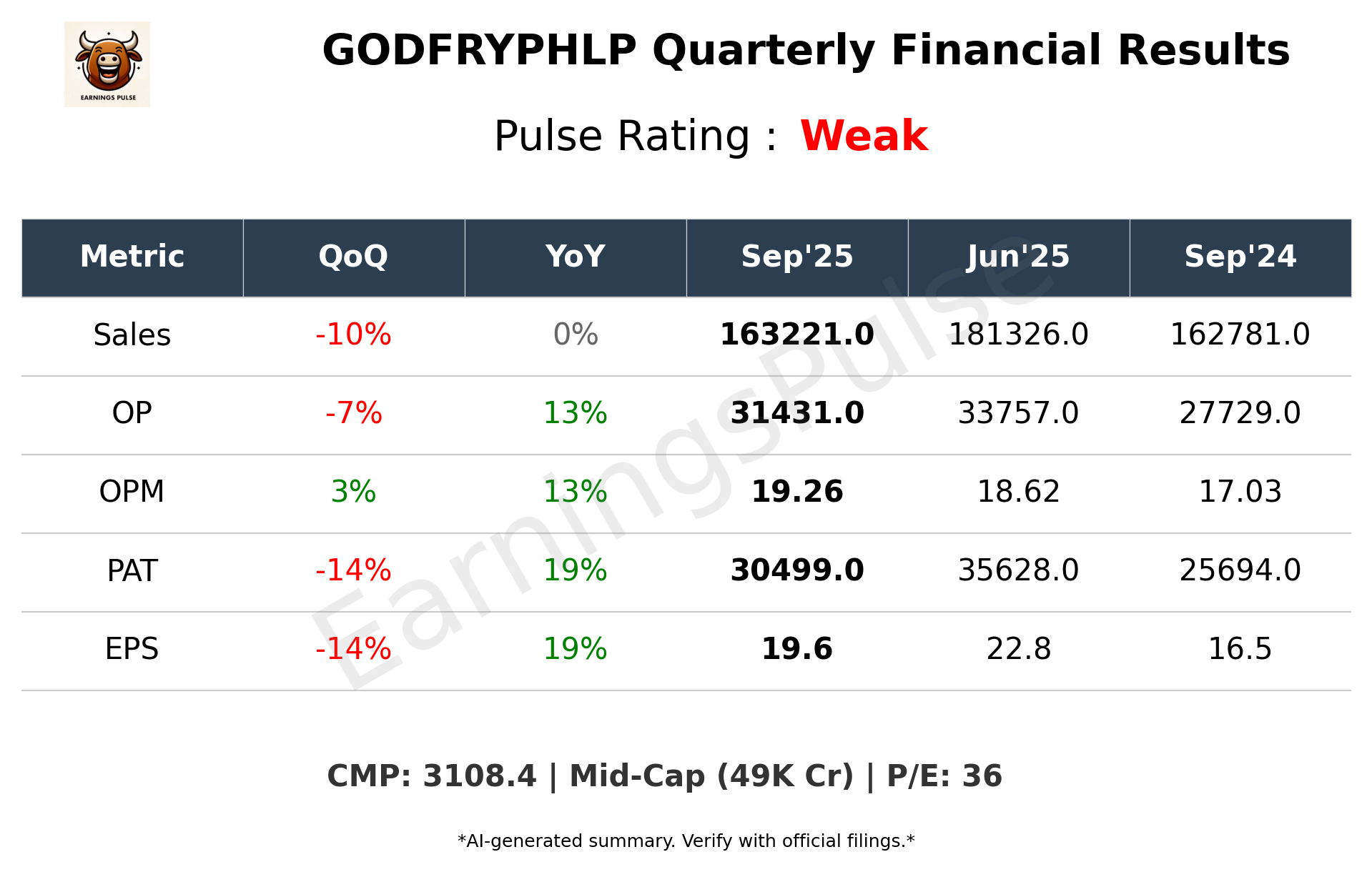 GODFRYPHLP Q2 2026 earnings summary