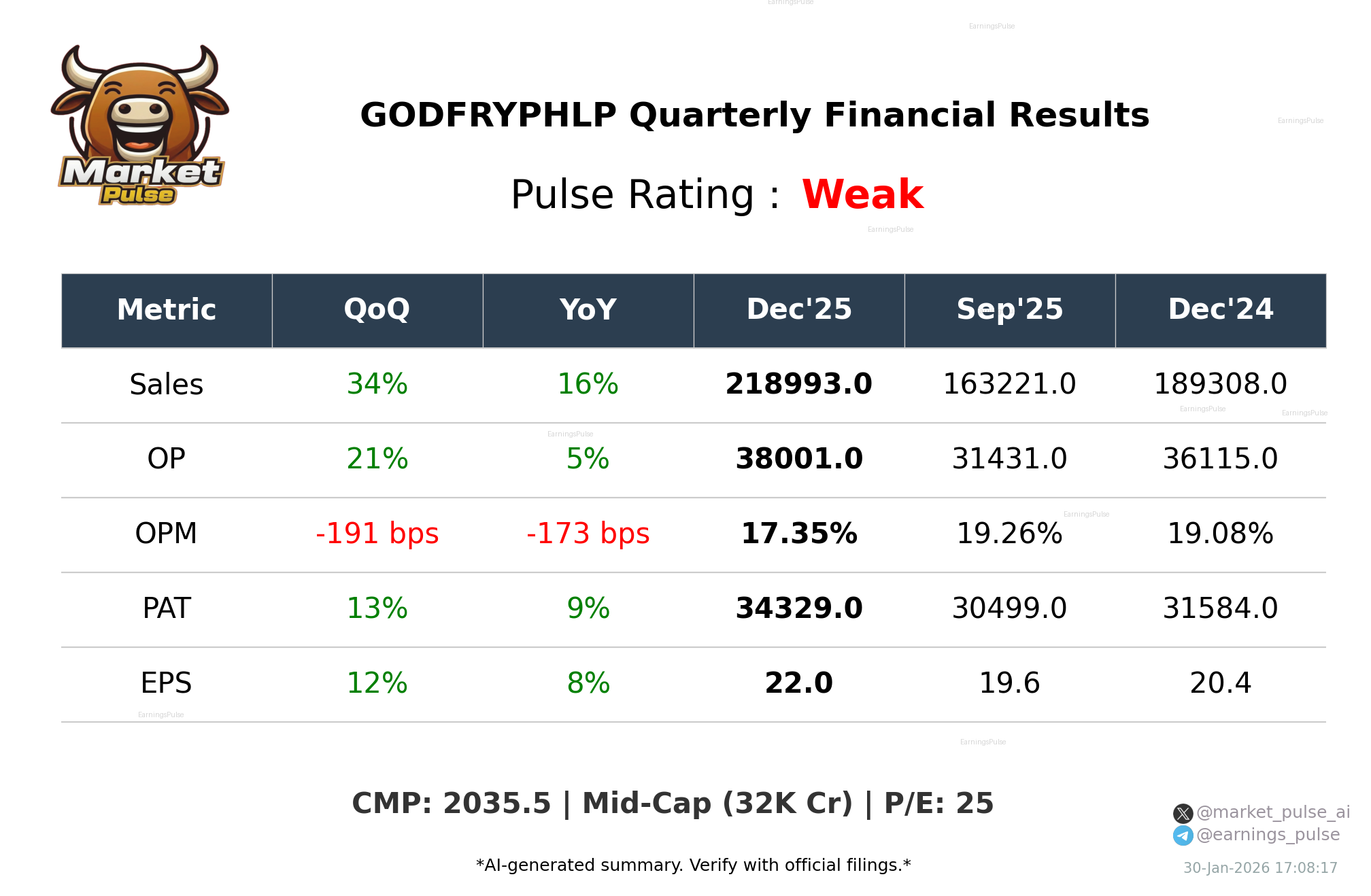 GODFRYPHLP Q3 2026 earnings summary