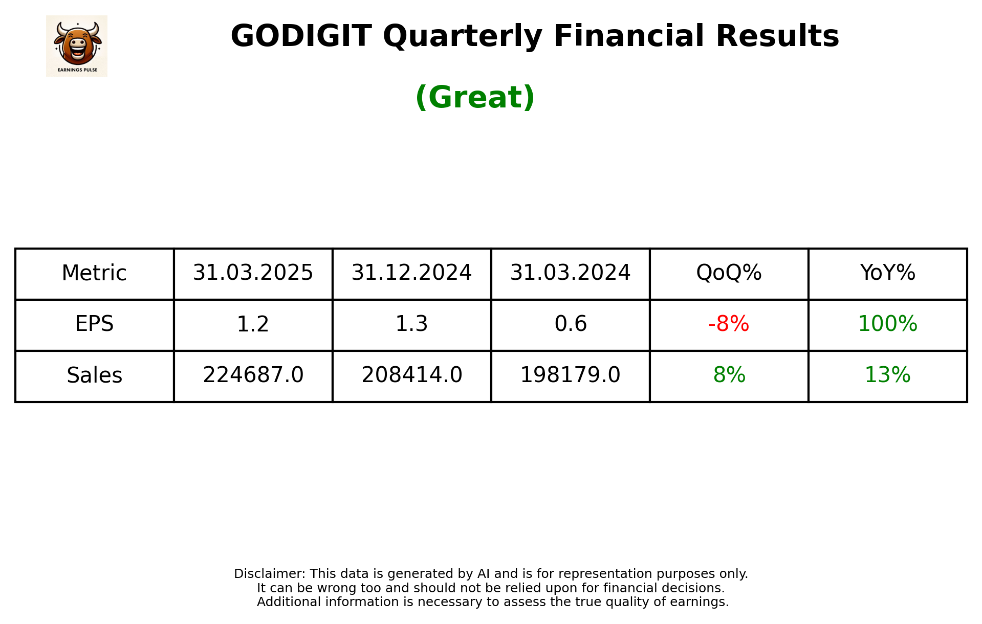GODIGIT Q4 2025 earnings summary