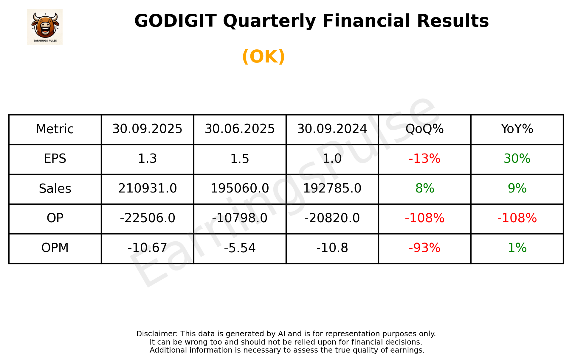 GODIGIT Q2 2026 earnings summary