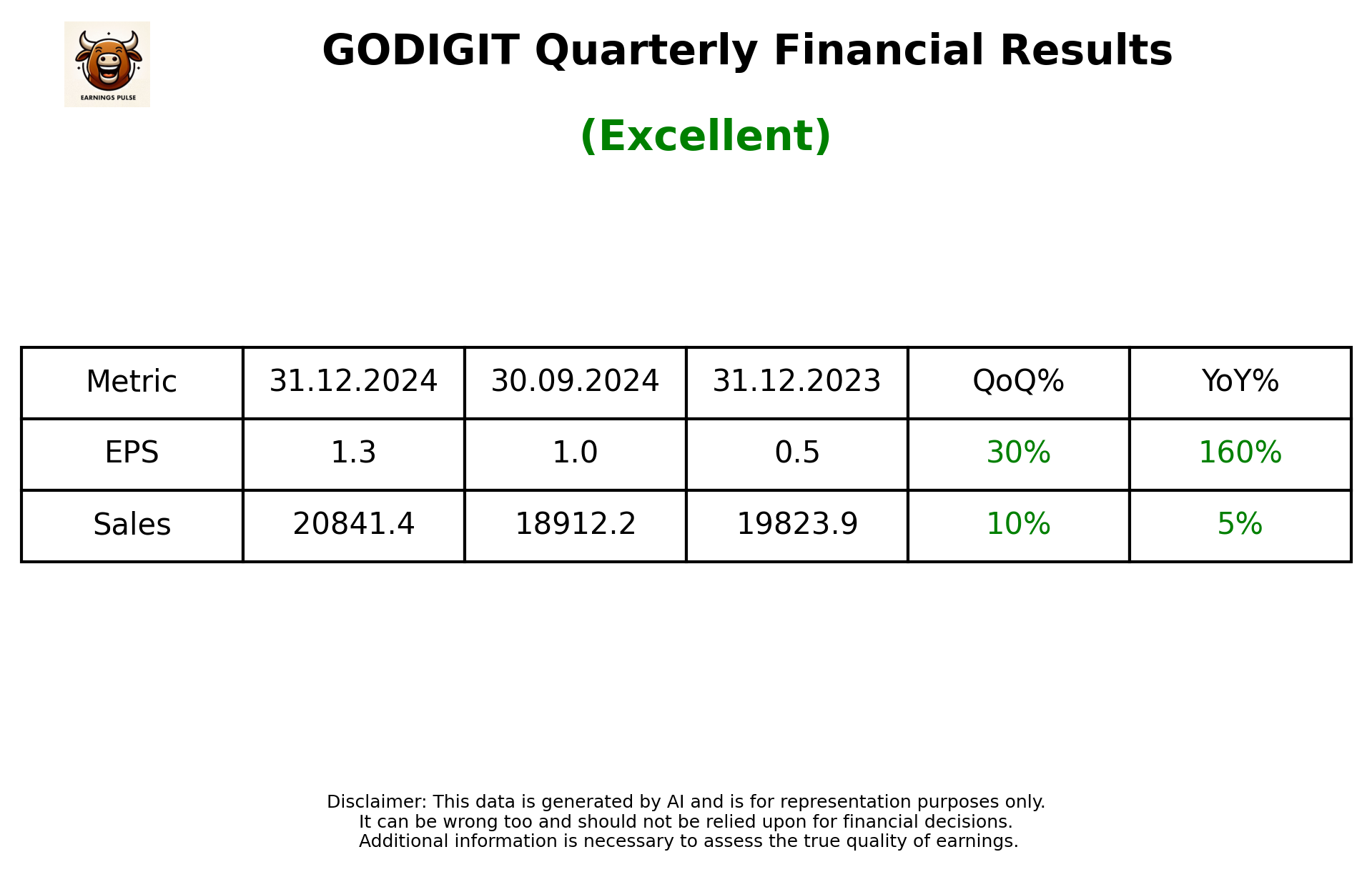 GODIGIT Q3 2025 earnings summary