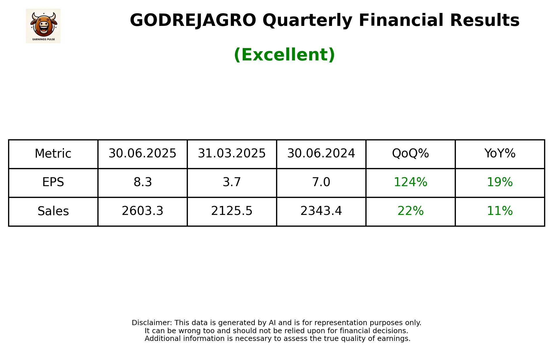GODREJAGRO Q1 2026 earnings summary