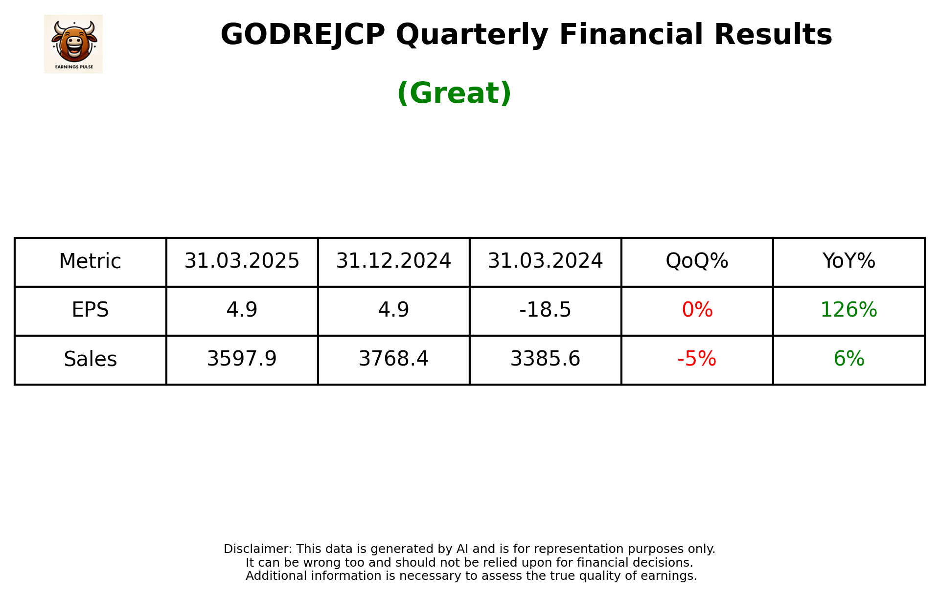GODREJCP Q4 2025 earnings summary