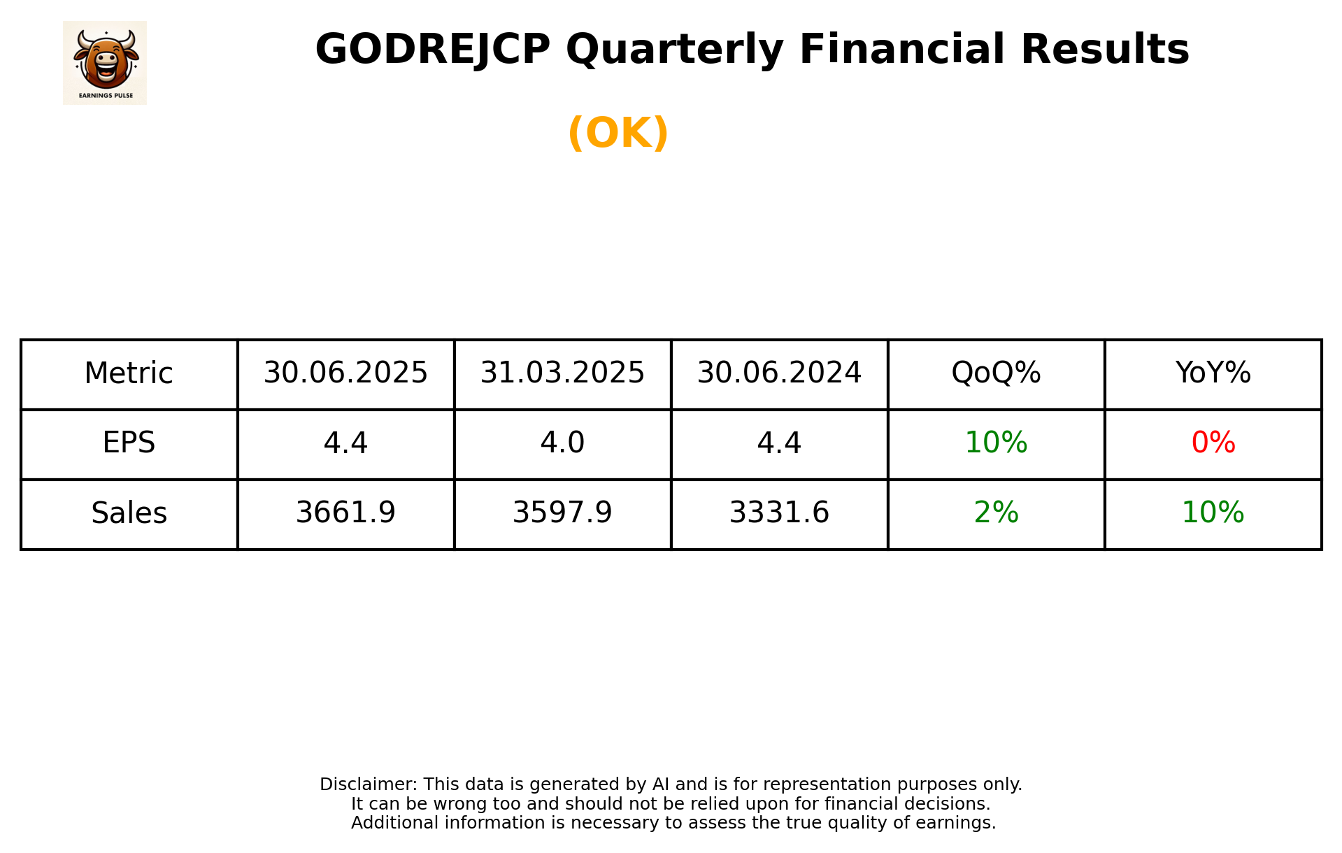 GODREJCP Q1 2026 earnings summary