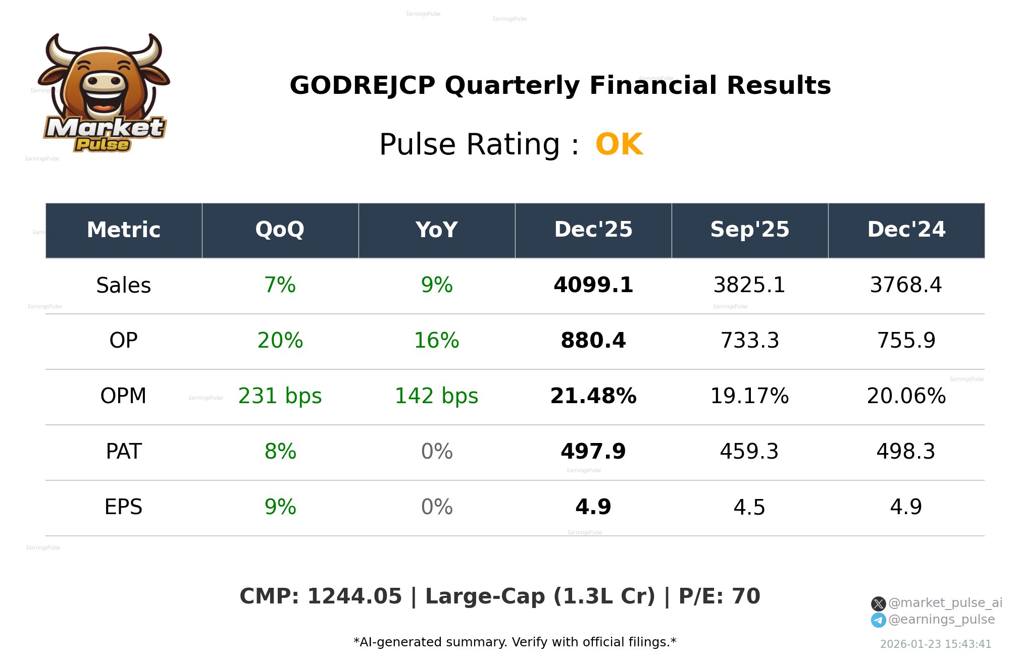 GODREJCP Q3 2026 earnings summary