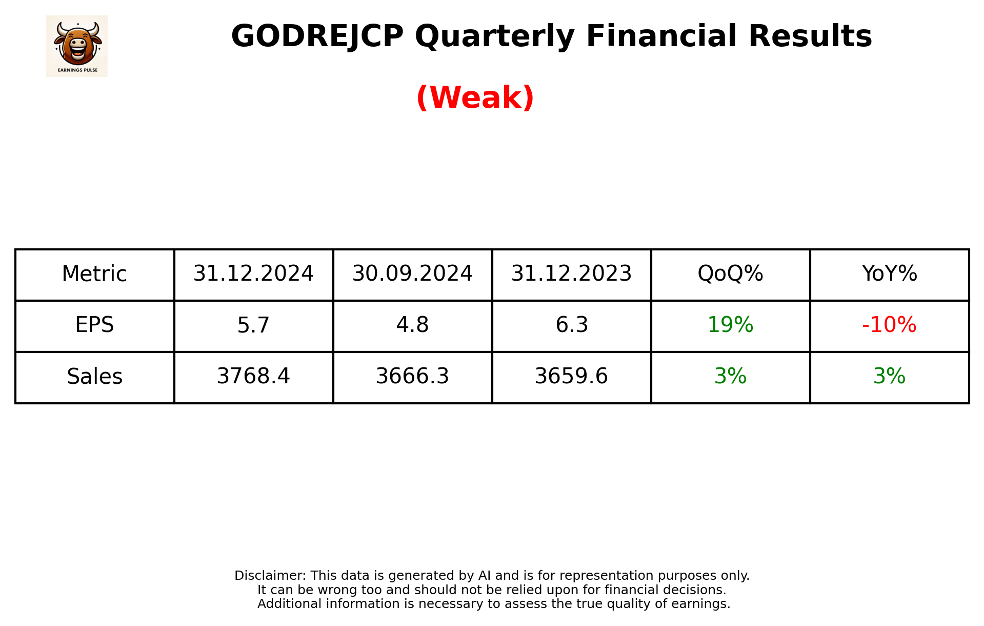 GODREJCP Q3 2025 earnings summary