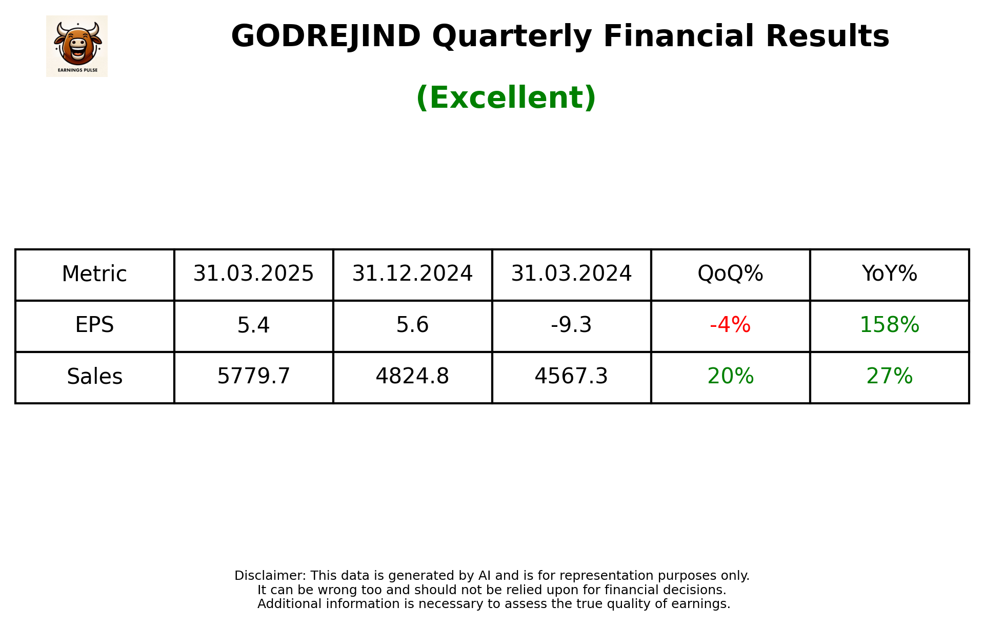 GODREJIND Q4 2025 earnings summary