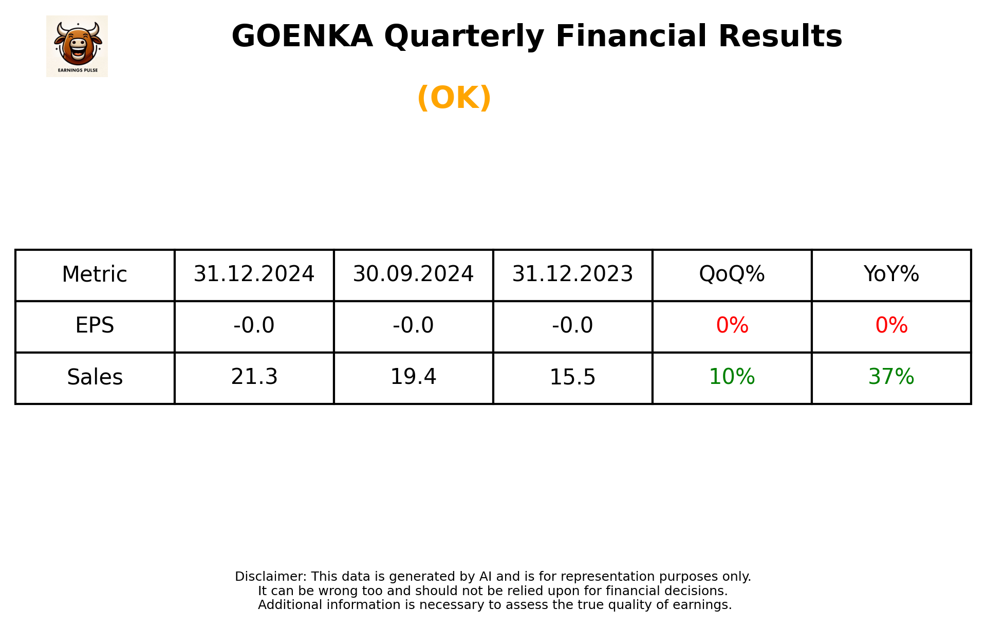 GOENKA Q3 2025 earnings summary