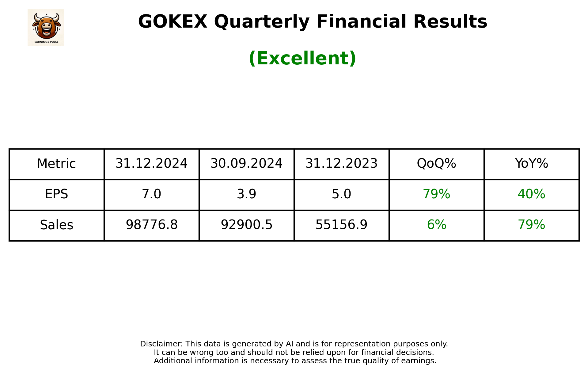 GOKEX Q3 2025 earnings summary