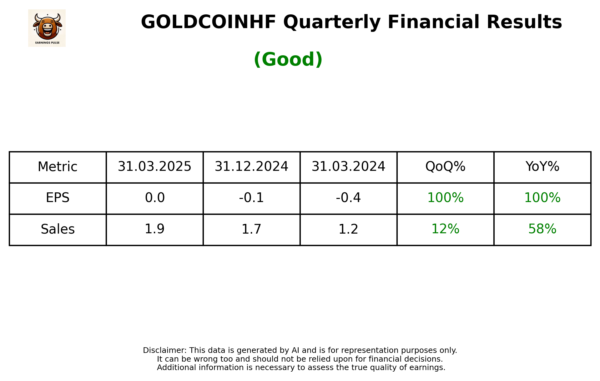 GOLDCOINHF — earnings summary