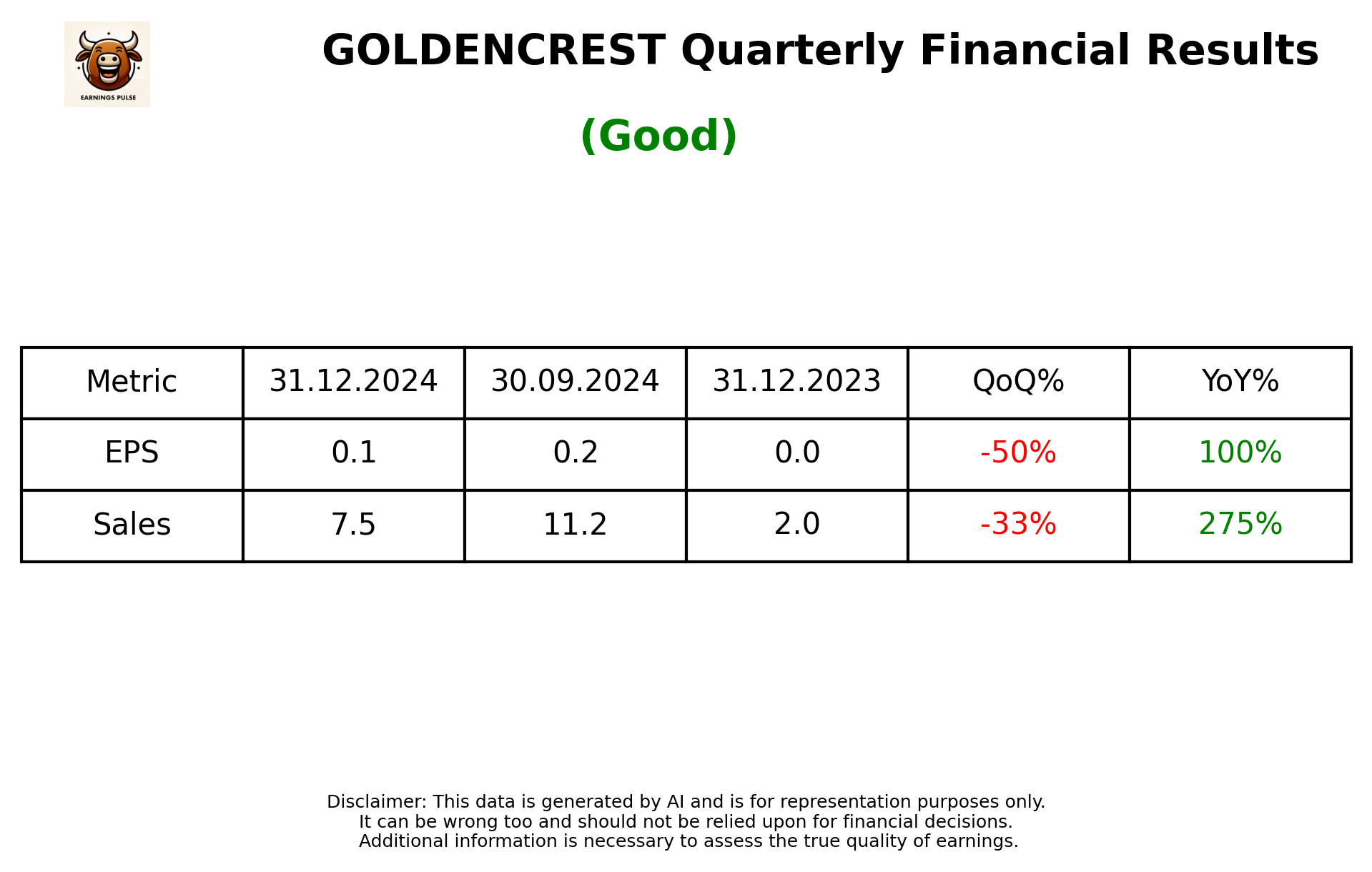 GOLDENCREST Q3 2025 earnings summary