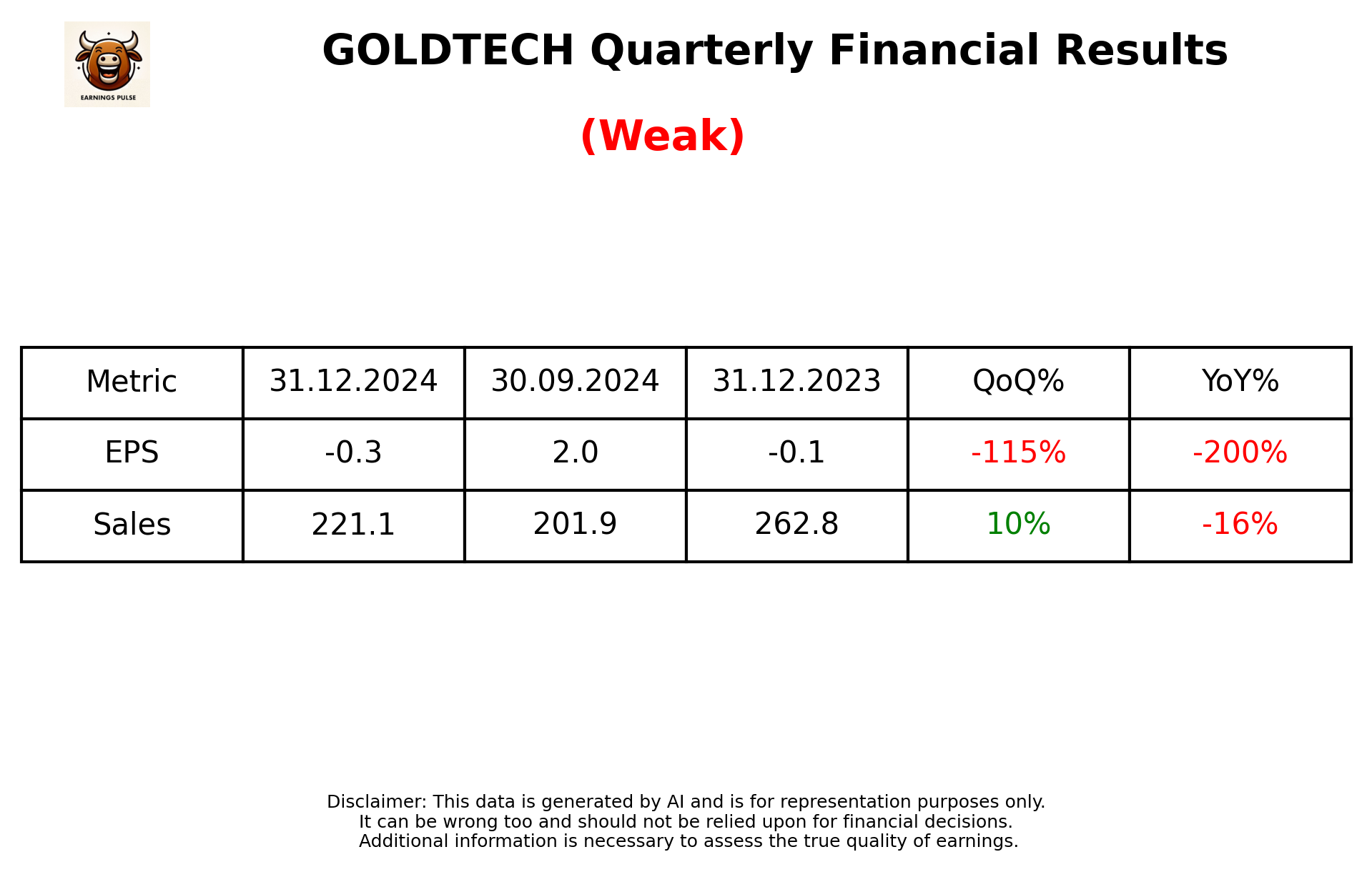 GOLDTECH Q3 2025 earnings summary