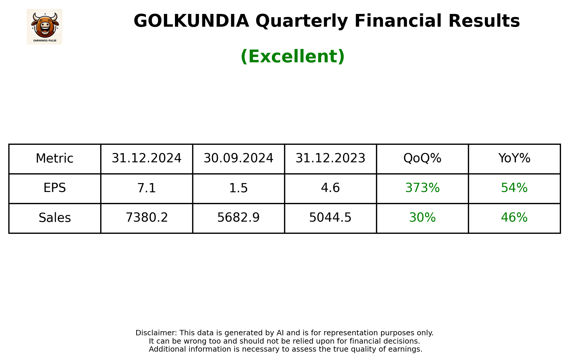 GOLKUNDIA Q3 2025 earnings summary