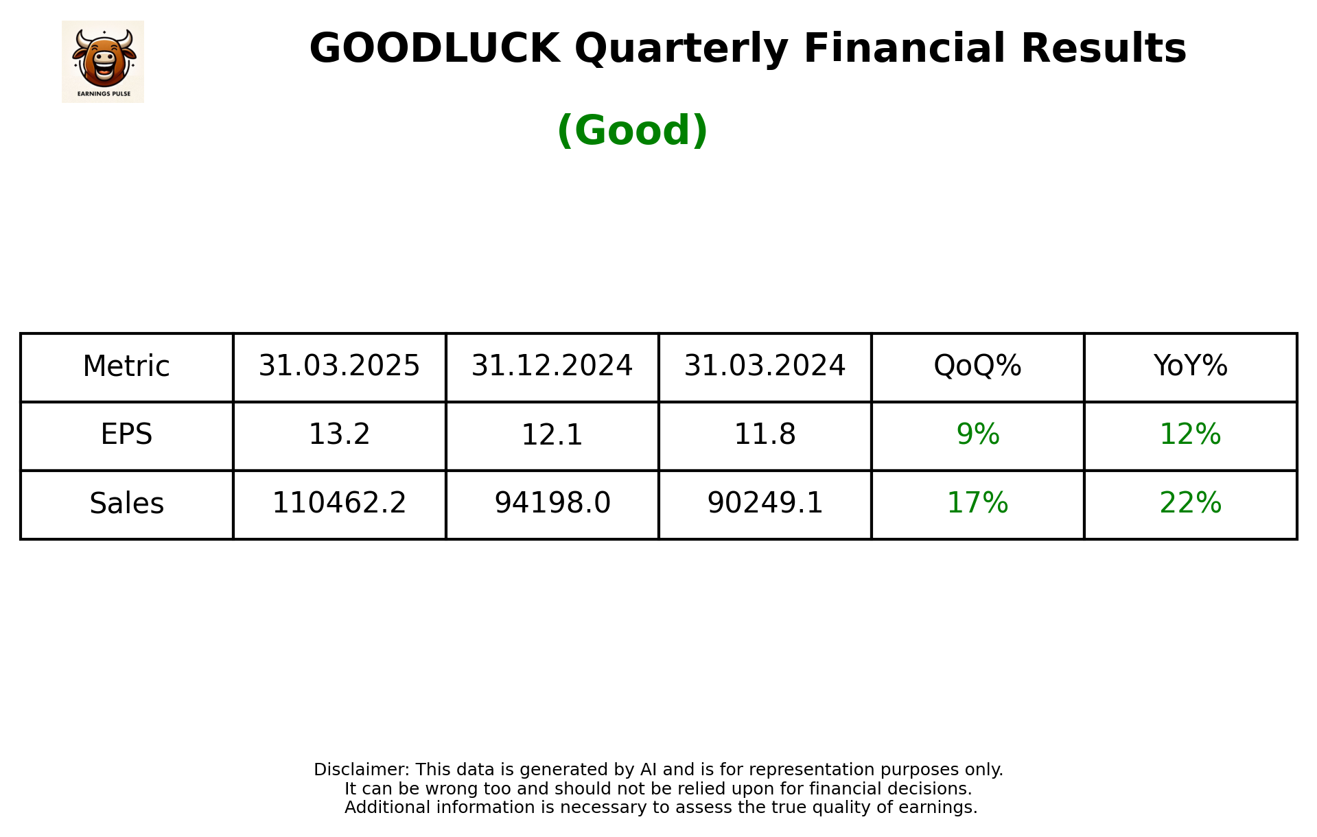 GOODLUCK Q4 2025 earnings summary