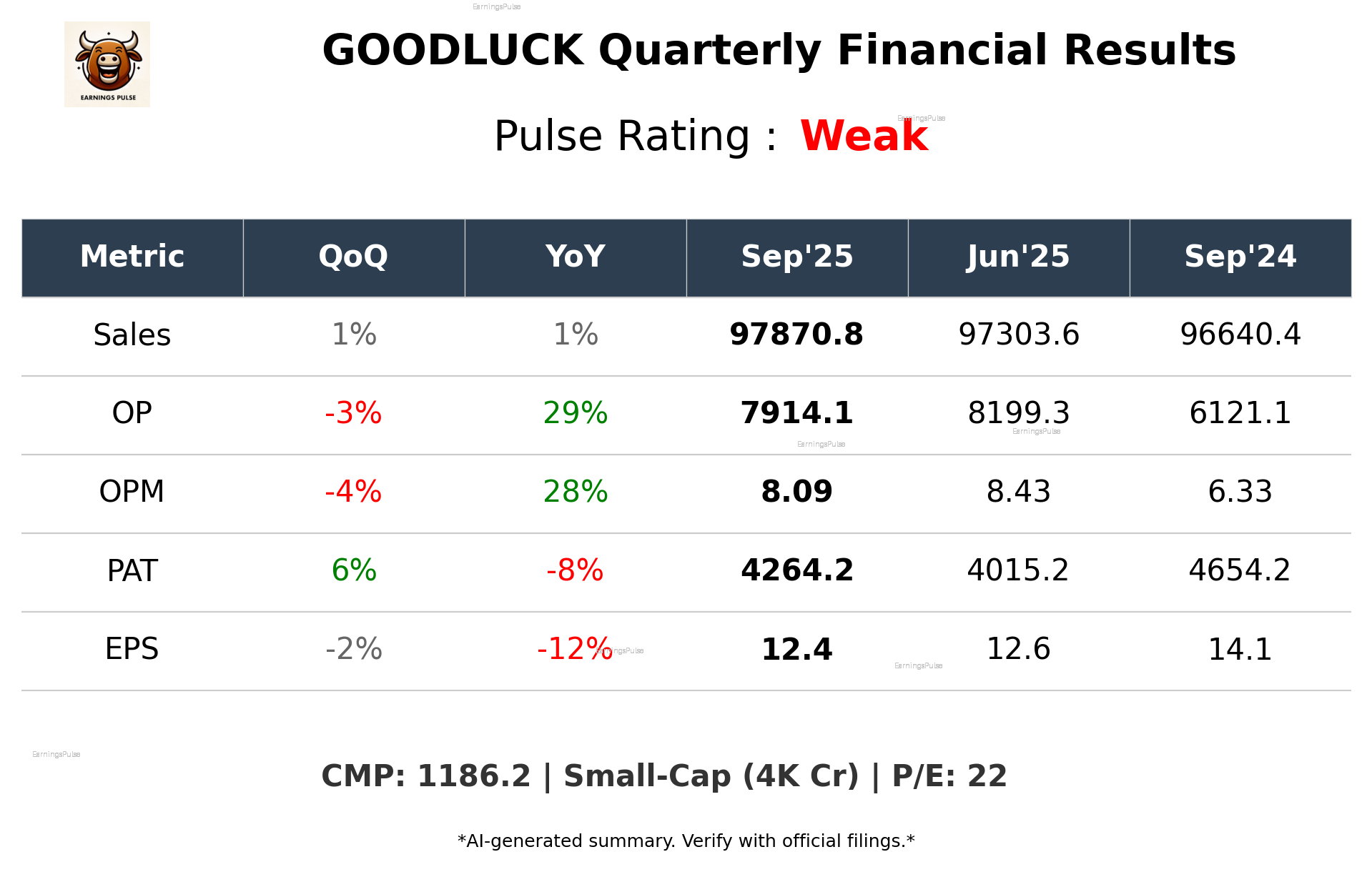 GOODLUCK Q2 2026 earnings summary