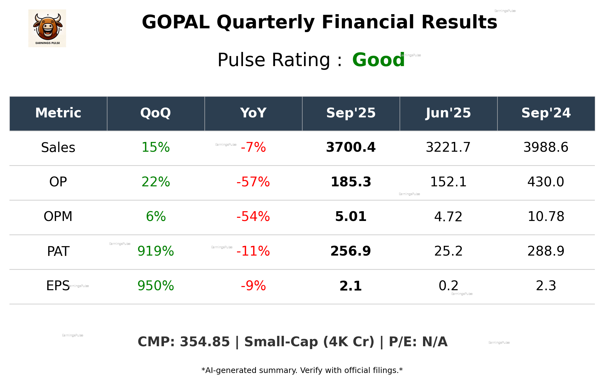 GOPAL Q2 2026 earnings summary