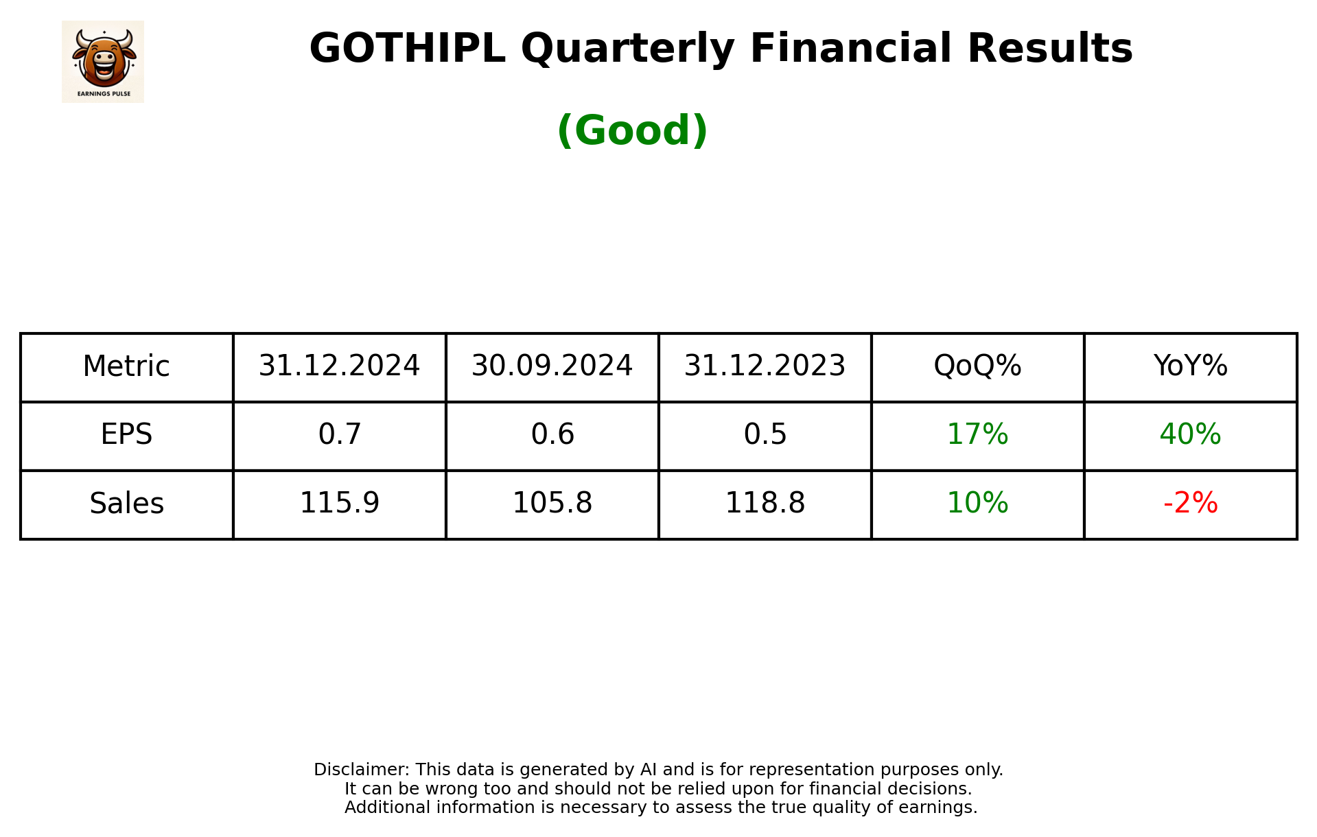 GOTHIPL Q3 2025 earnings summary