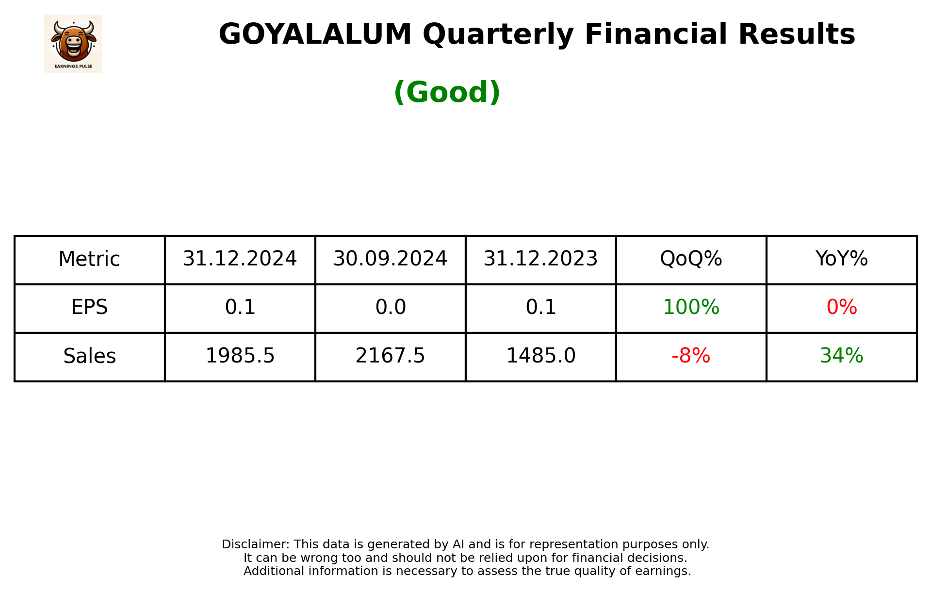 GOYALALUM Q3 2025 earnings summary