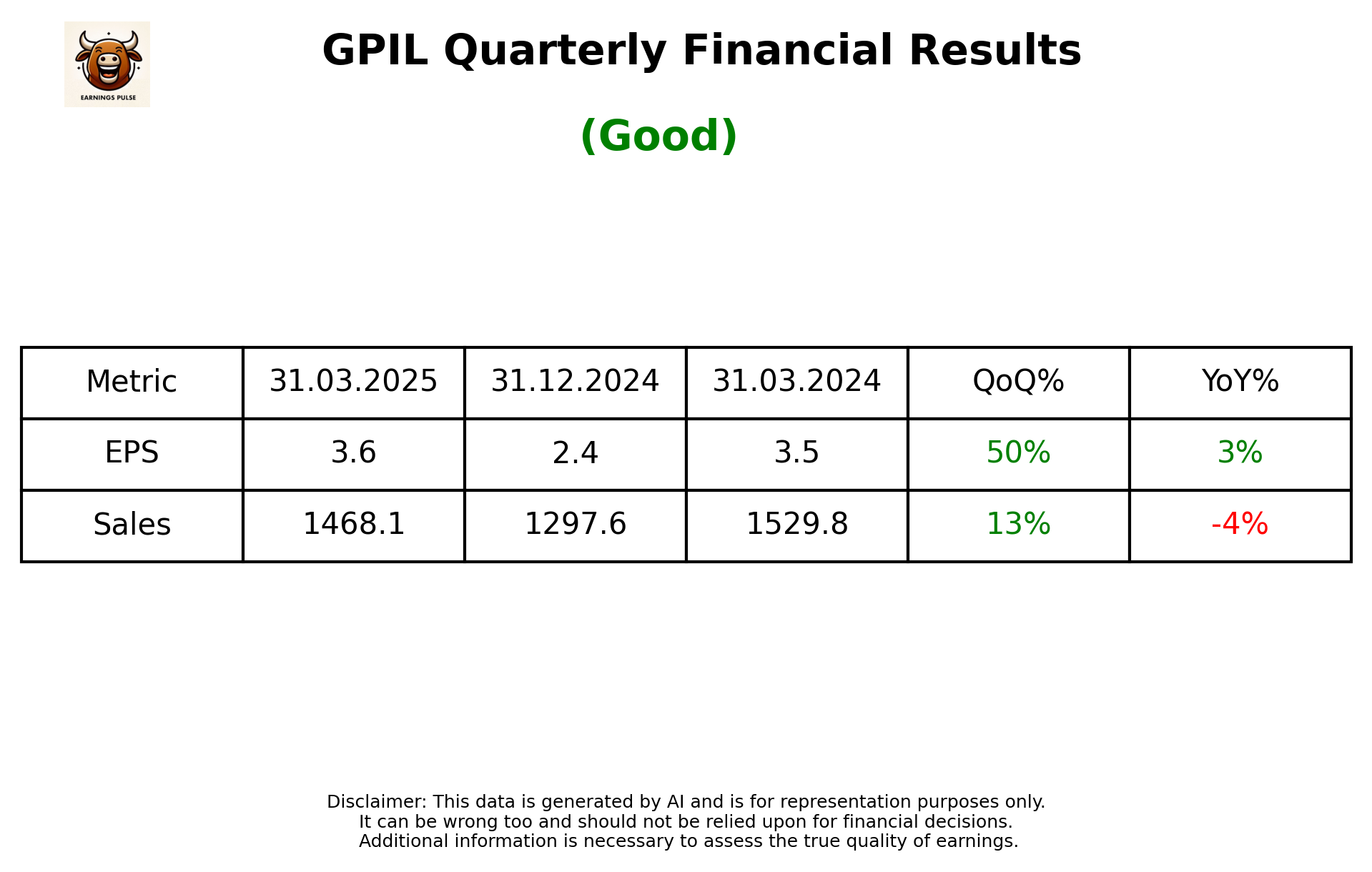 GPIL Q4 2025 earnings summary