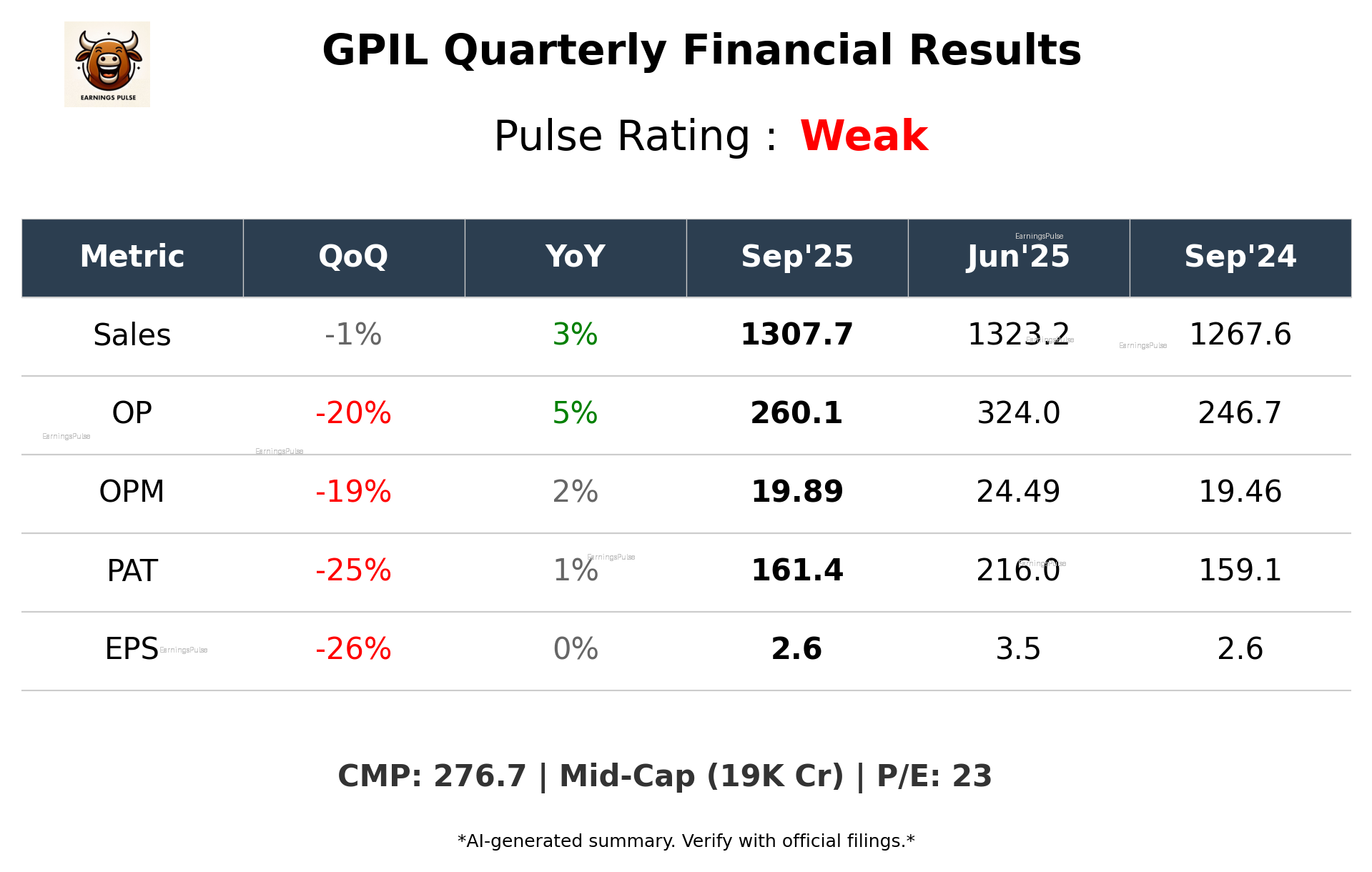 GPIL Q2 2026 earnings summary