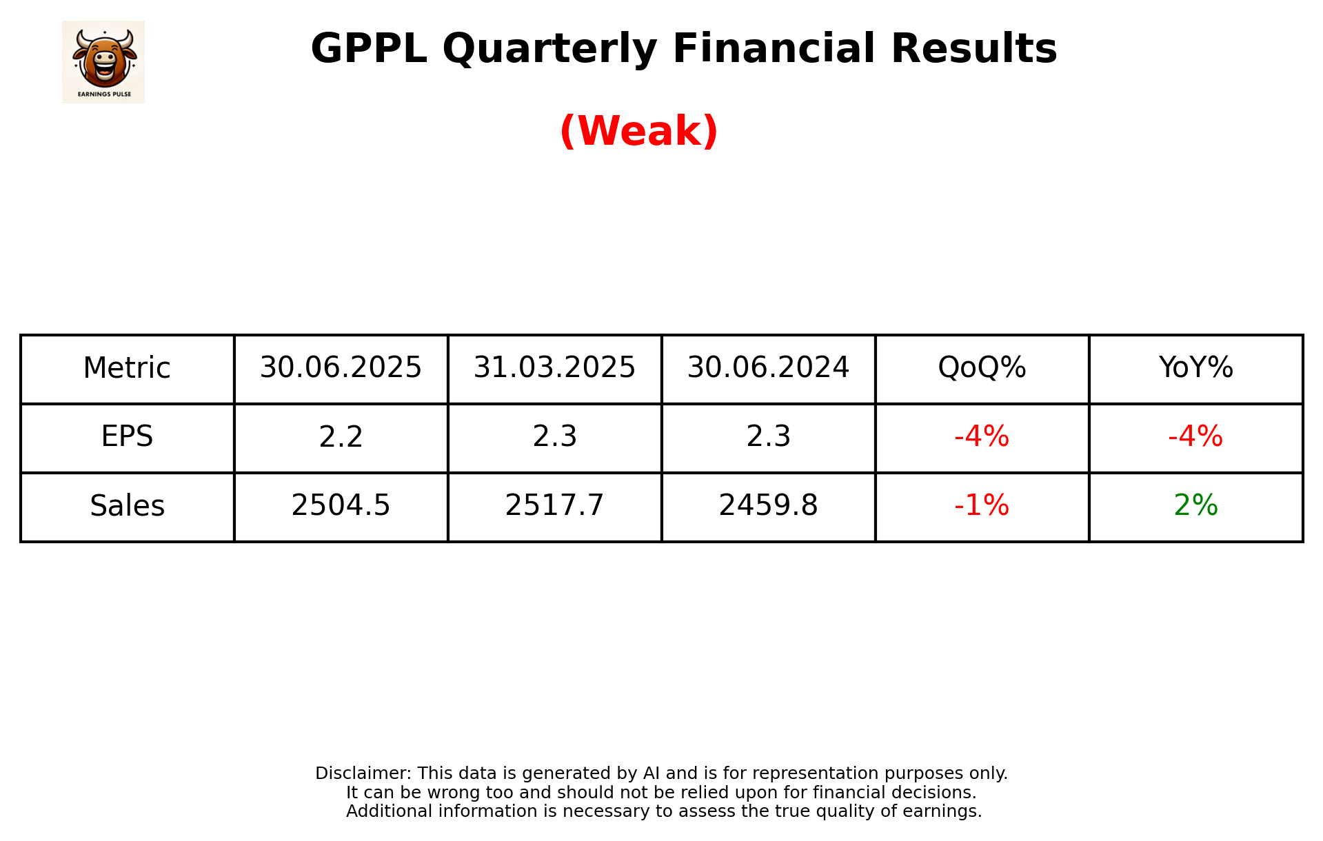 GPPL Q1 2026 earnings summary