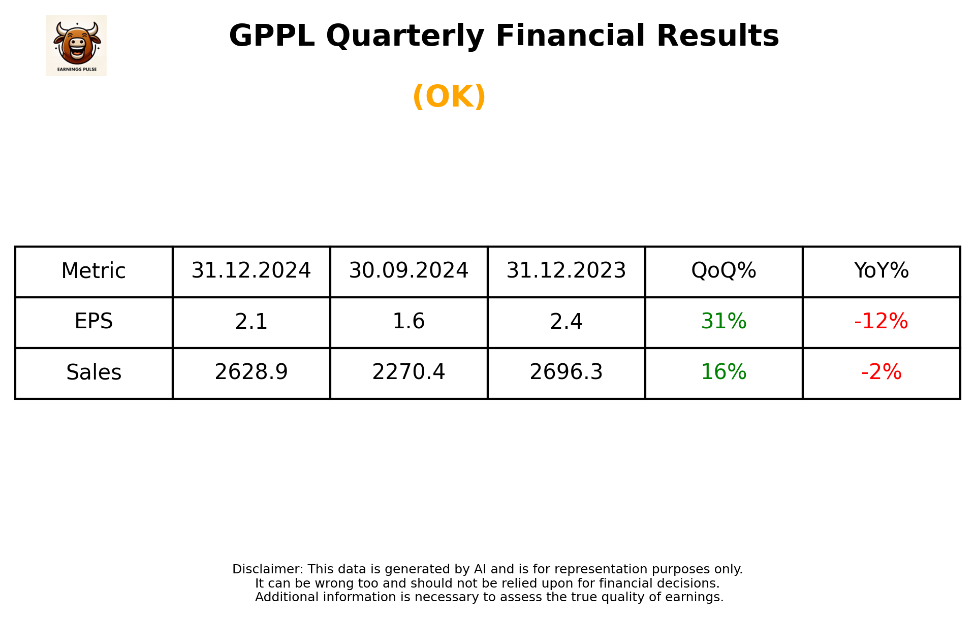 GPPL Q3 2025 earnings summary
