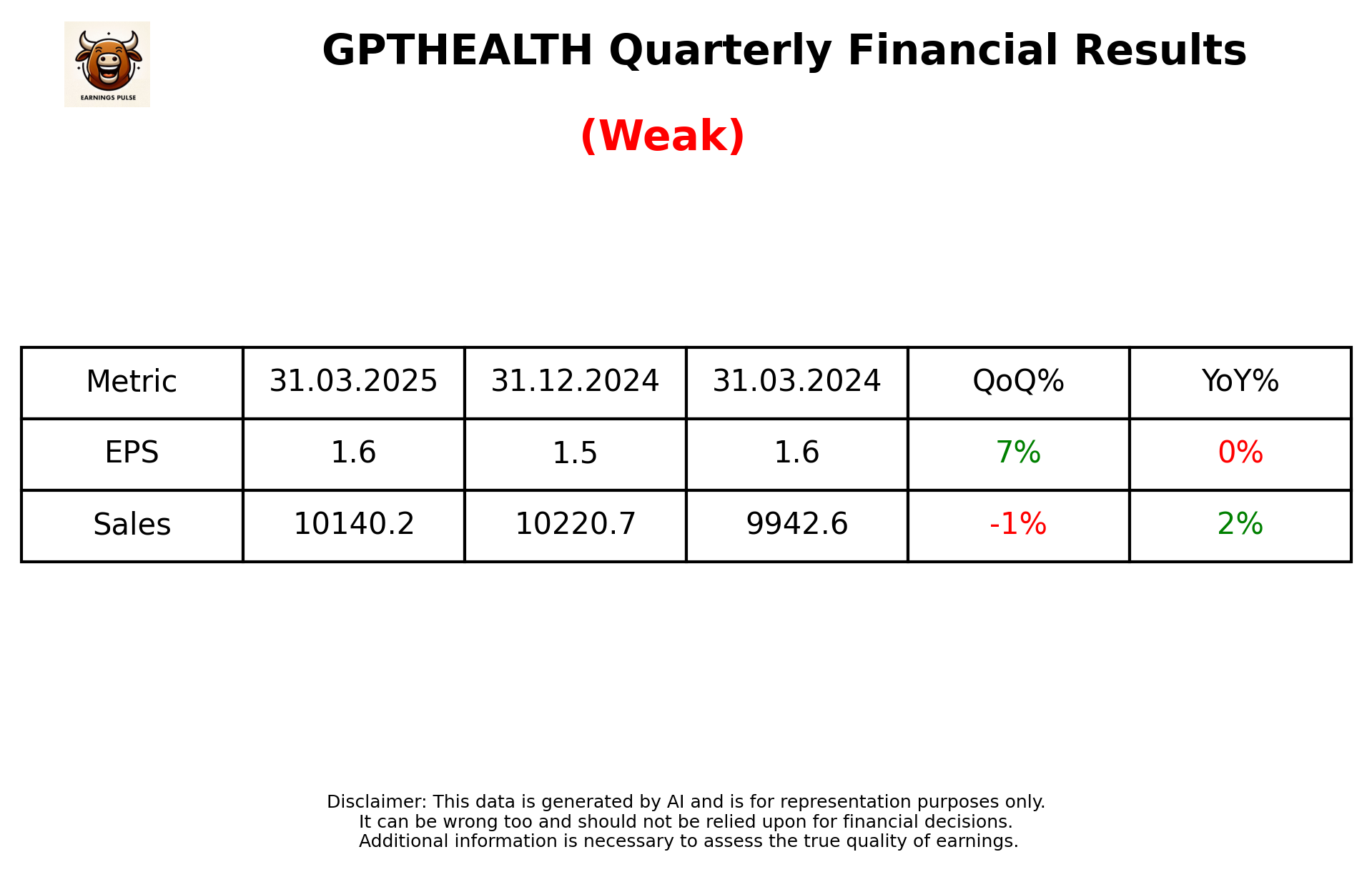 GPTHEALTH Q4 2025 earnings summary