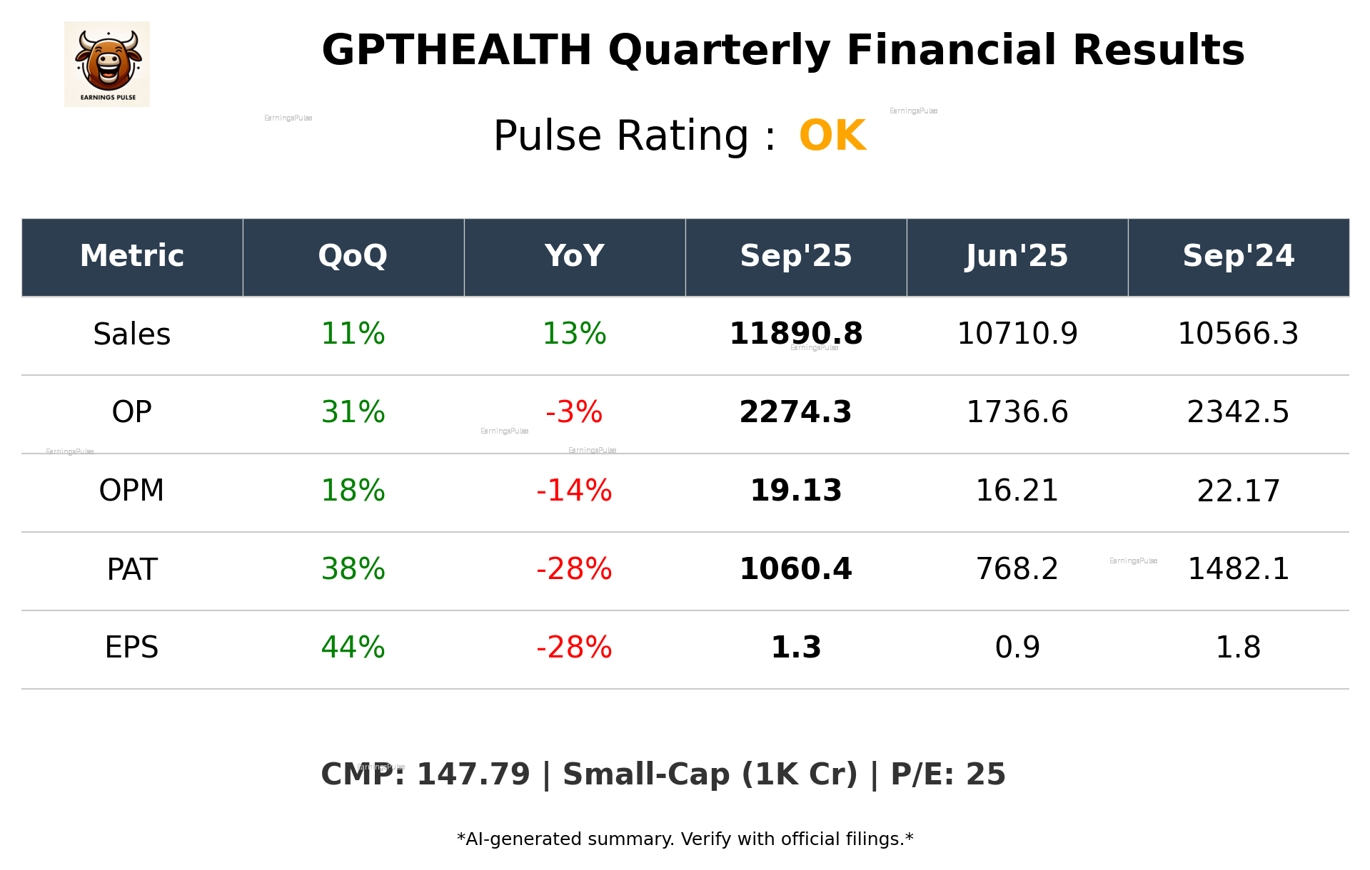 GPTHEALTH Q2 2026 earnings summary