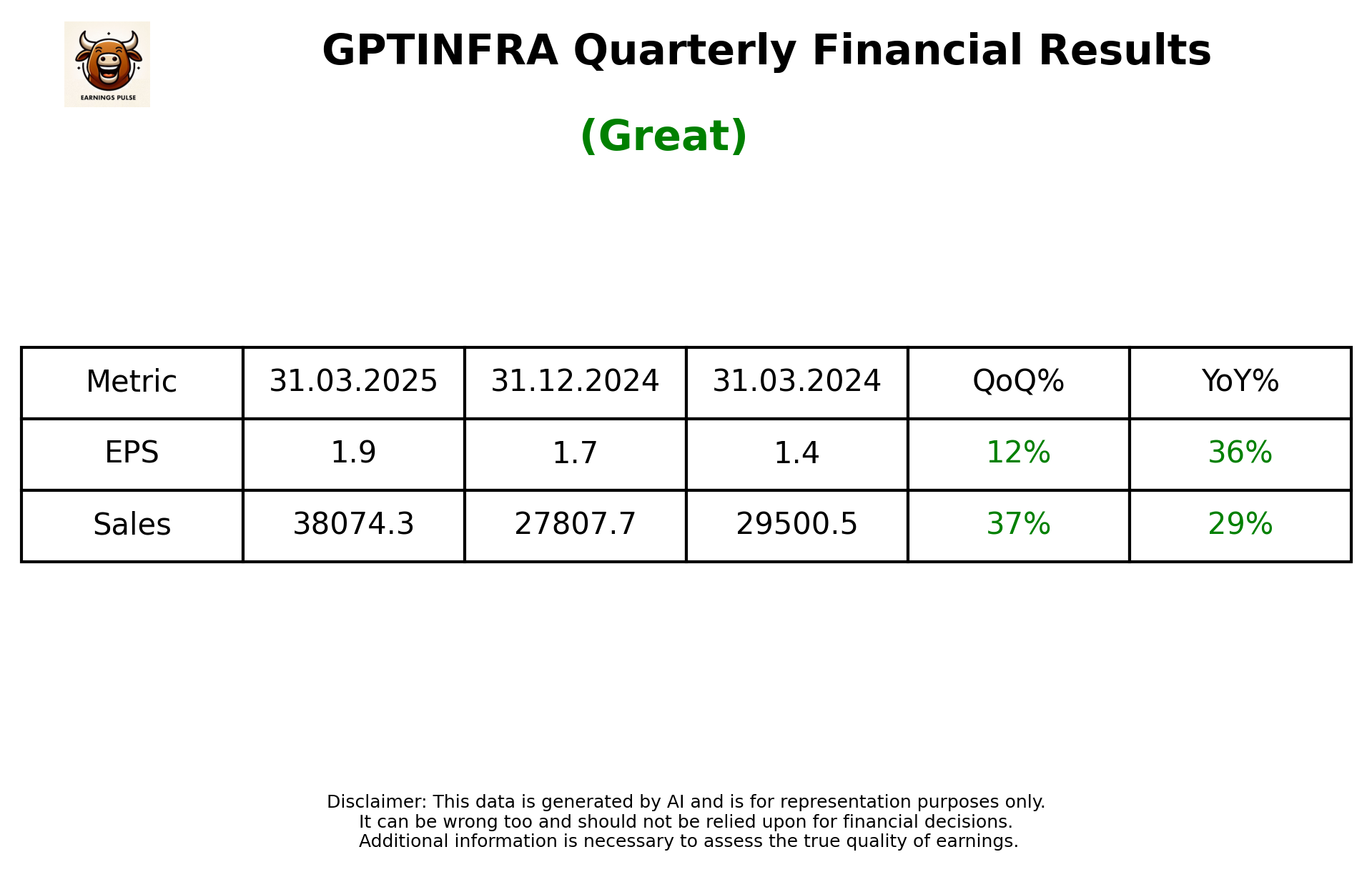 GPTINFRA Q4 2025 earnings summary