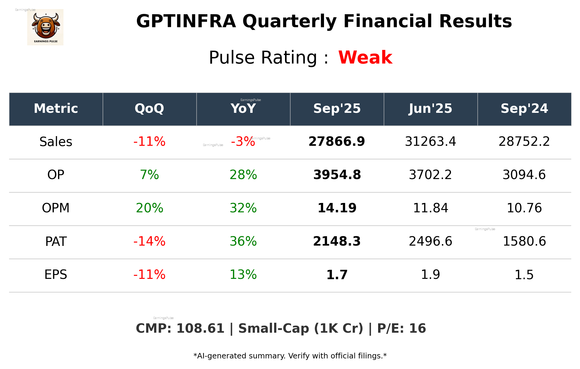 GPTINFRA Q2 2026 earnings summary