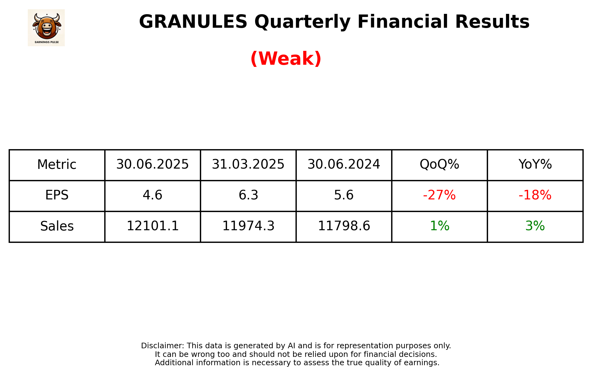 GRANULES Q1 2026 earnings summary