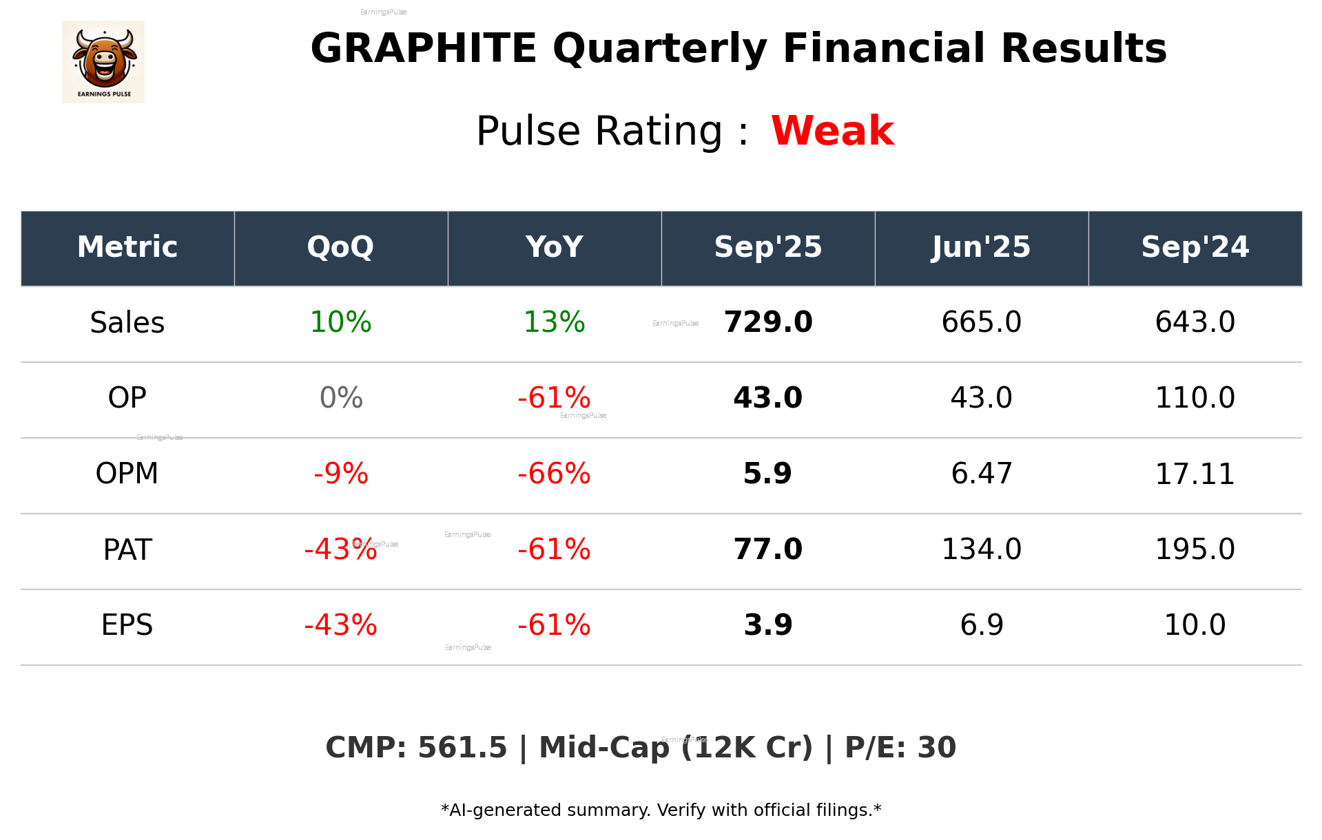 GRAPHITE Q2 2026 earnings summary