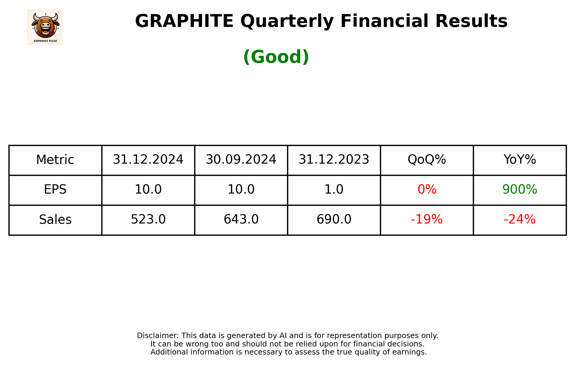 GRAPHITE Q3 2025 earnings summary